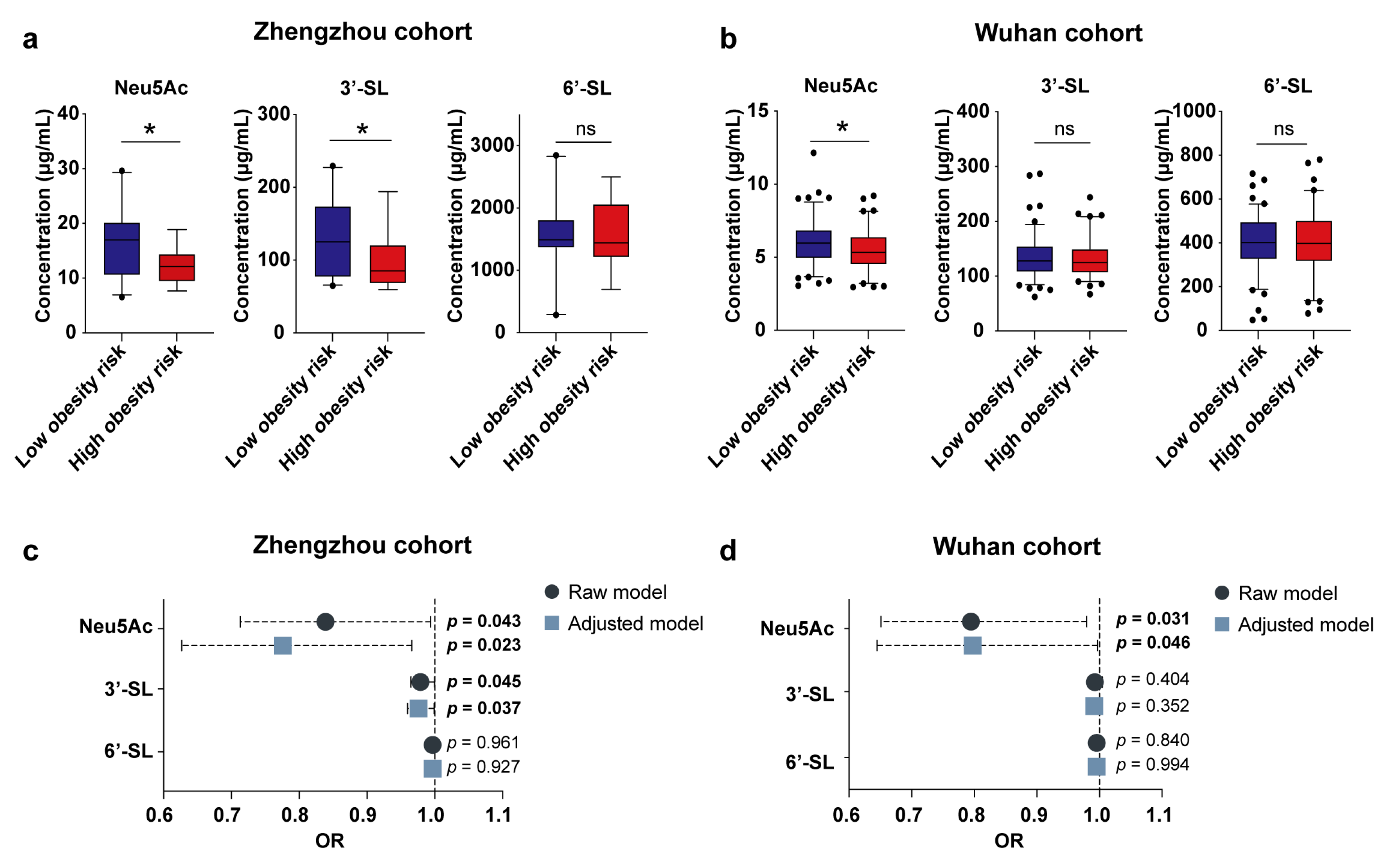 Metabolites 13 00846 g001 Metabolites 13 00846 g001