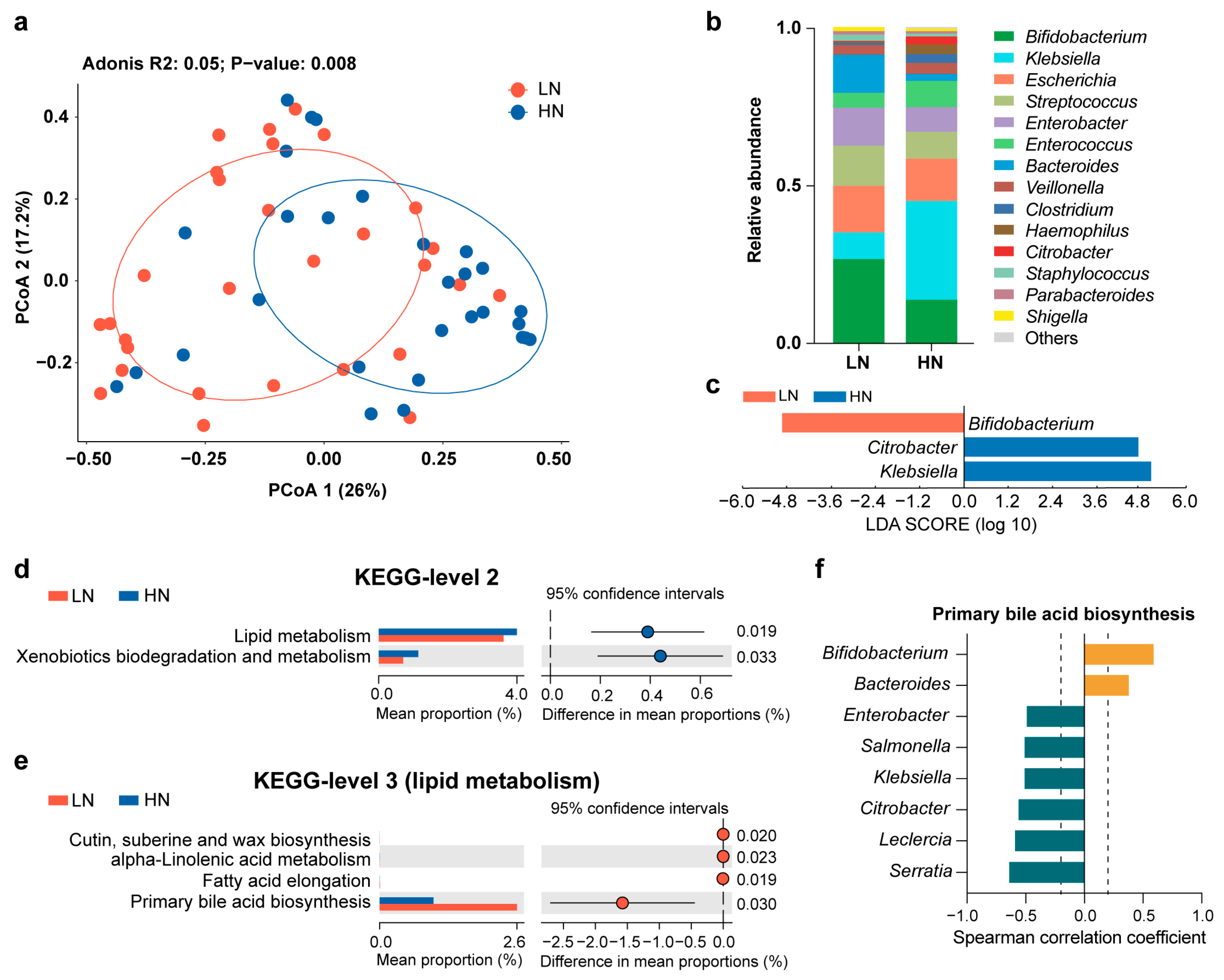 Metabolites 13 00846 g003 Metabolites 13 00846 g003