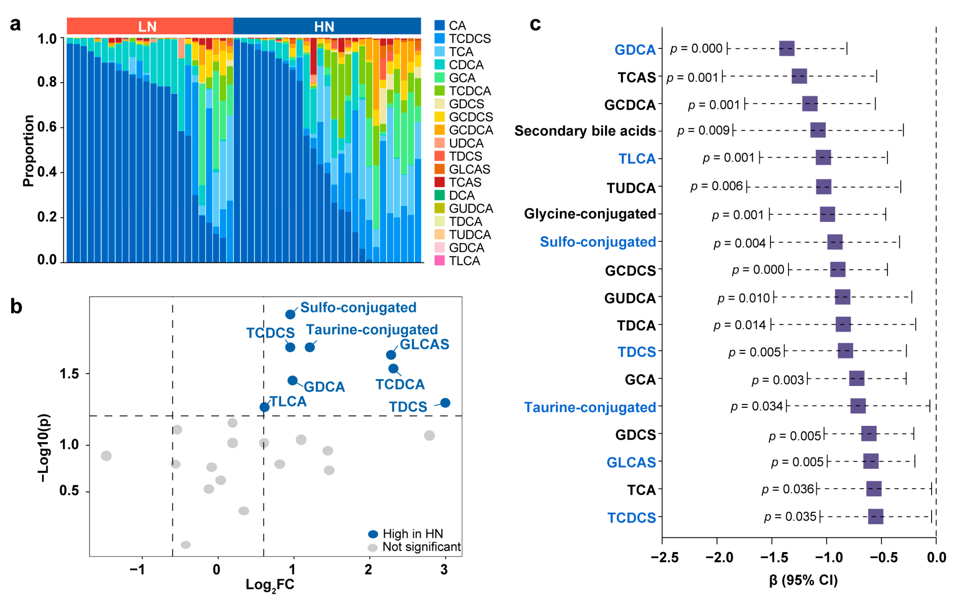 Metabolites 13 00846 g005 Metabolites 13 00846 g005