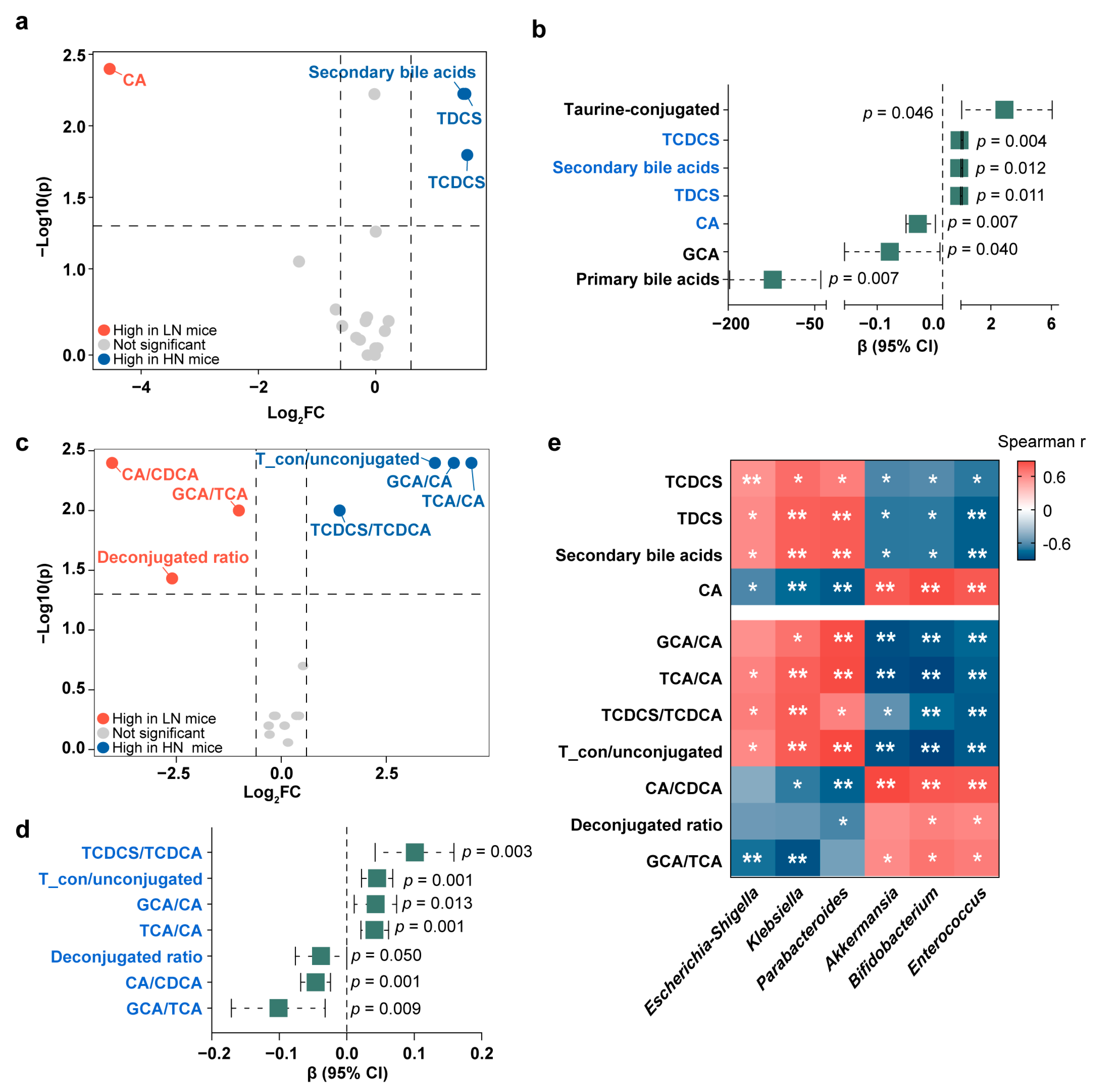 Metabolites 13 00846 g006 Metabolites 13 00846 g006