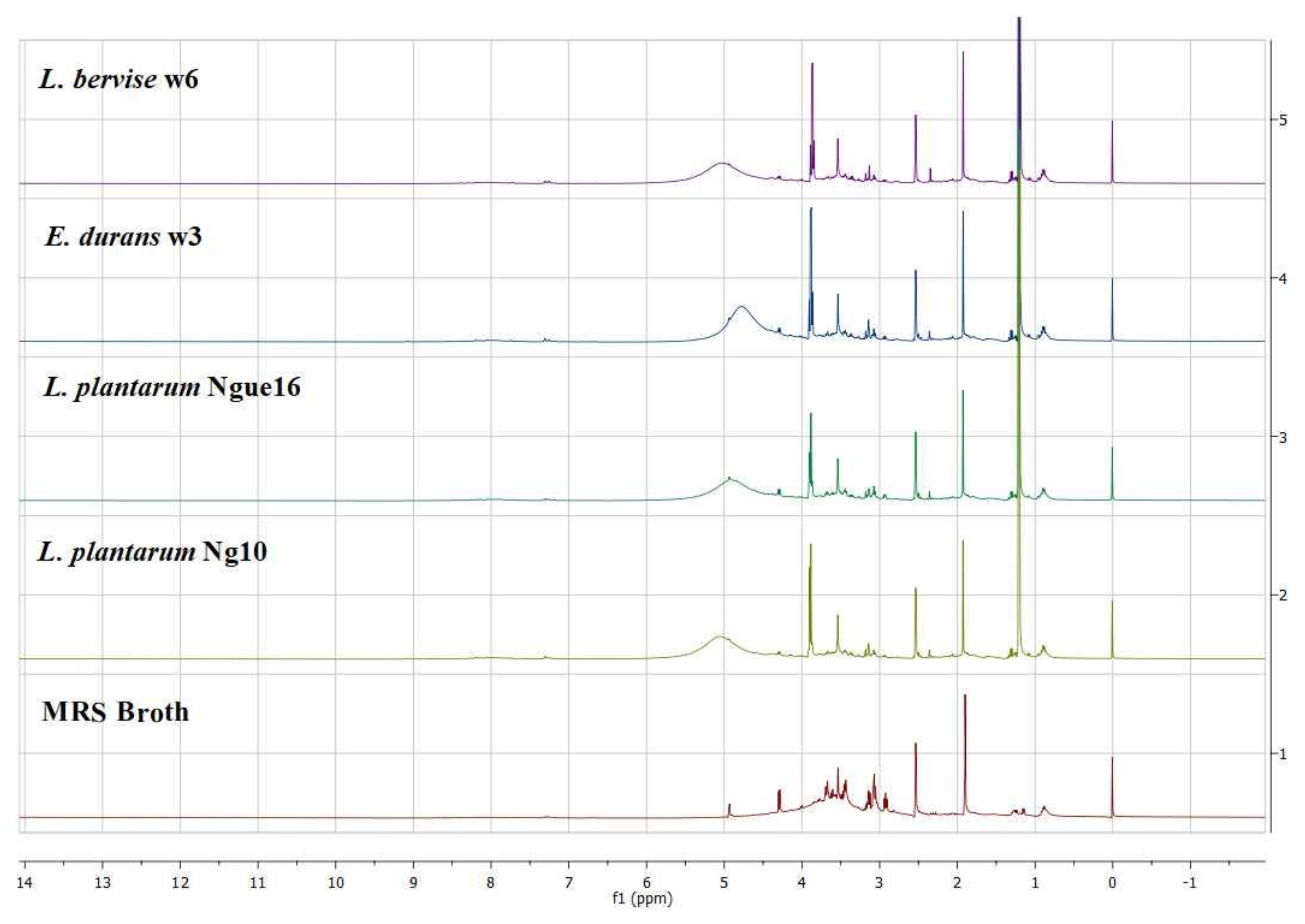 Metabolites 13 00849 g005