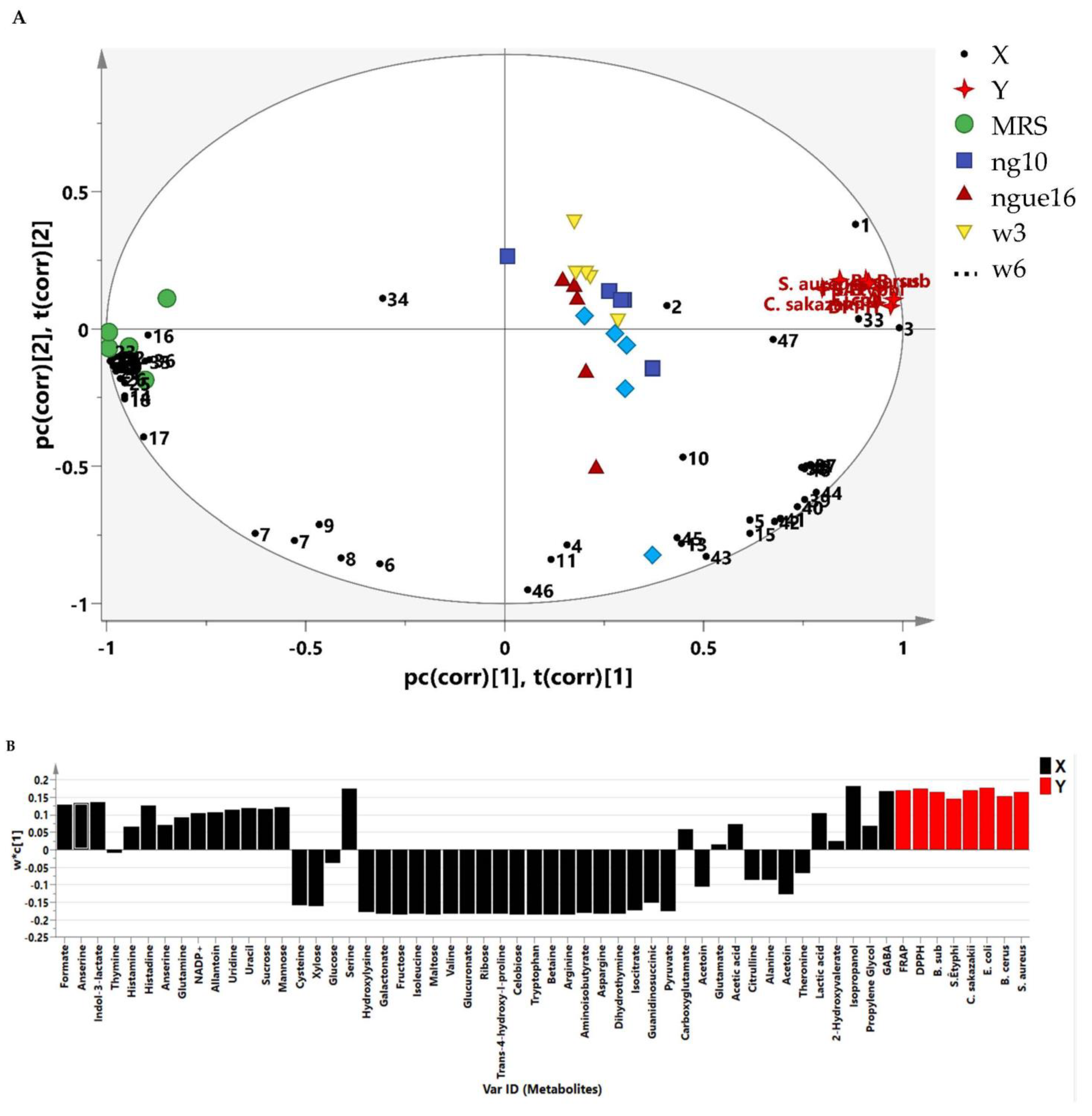 Metabolites 13 00849 g008
