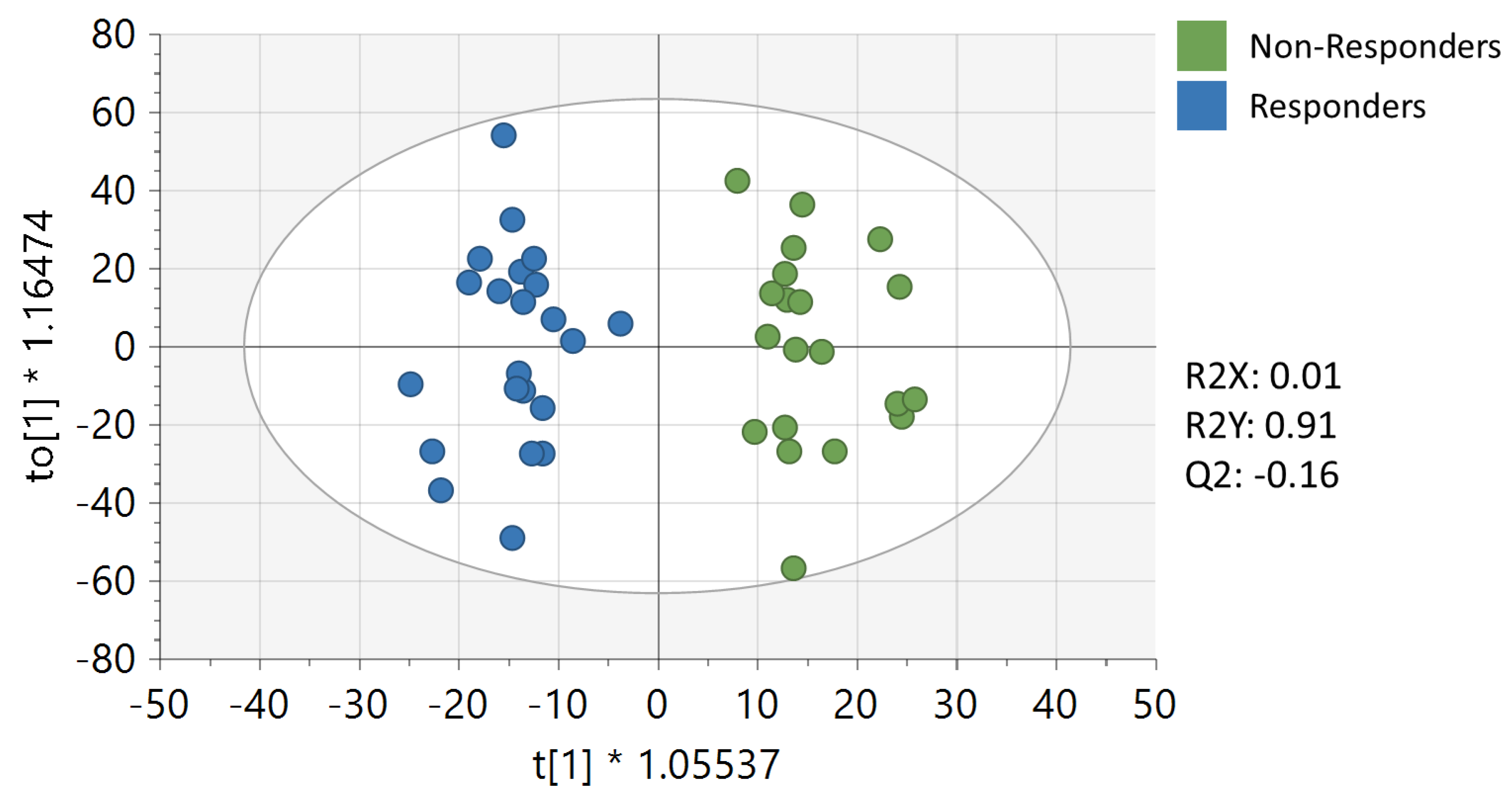 Metabolites 13 00853 g001