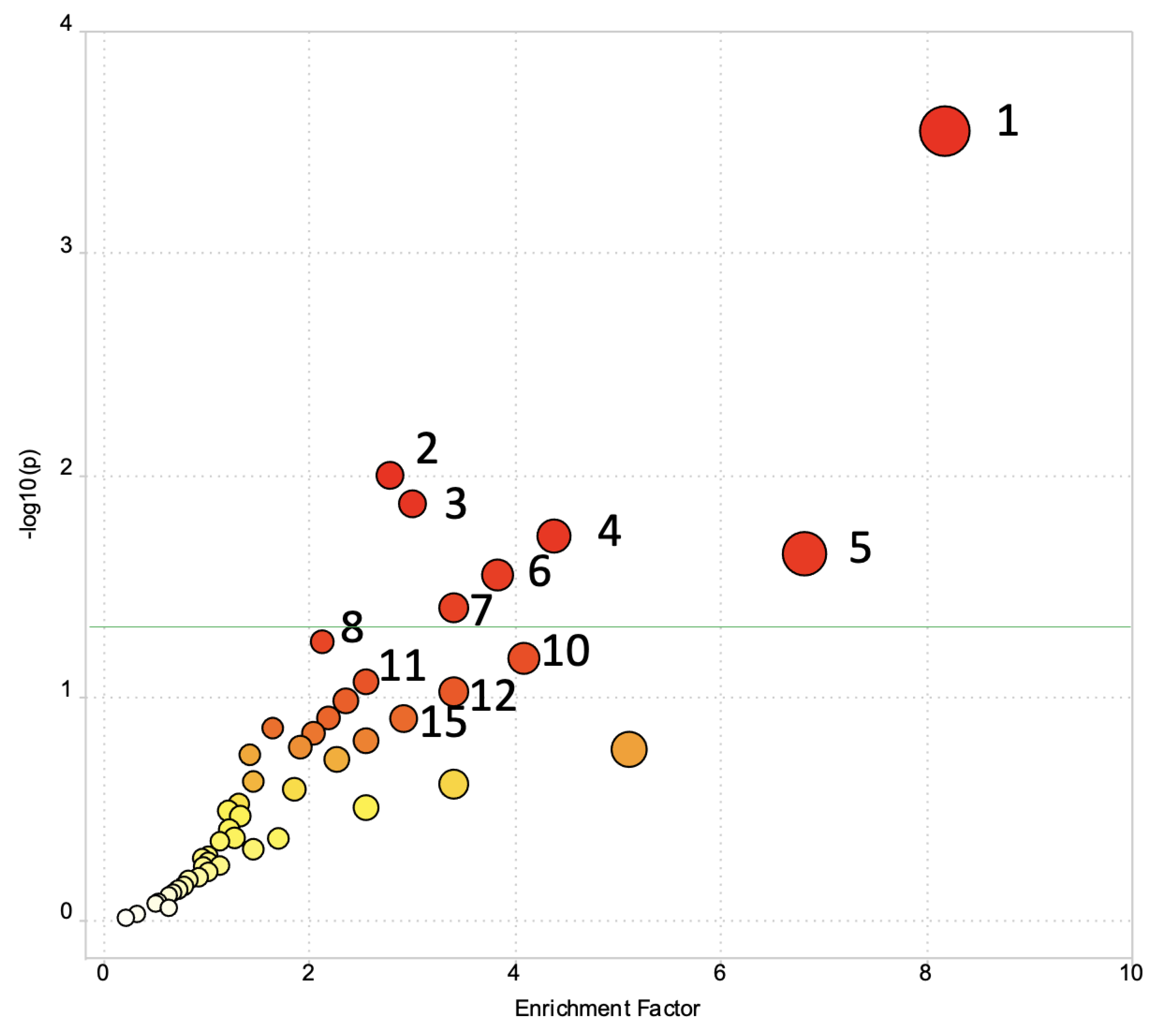 Metabolites 13 00853 g002
