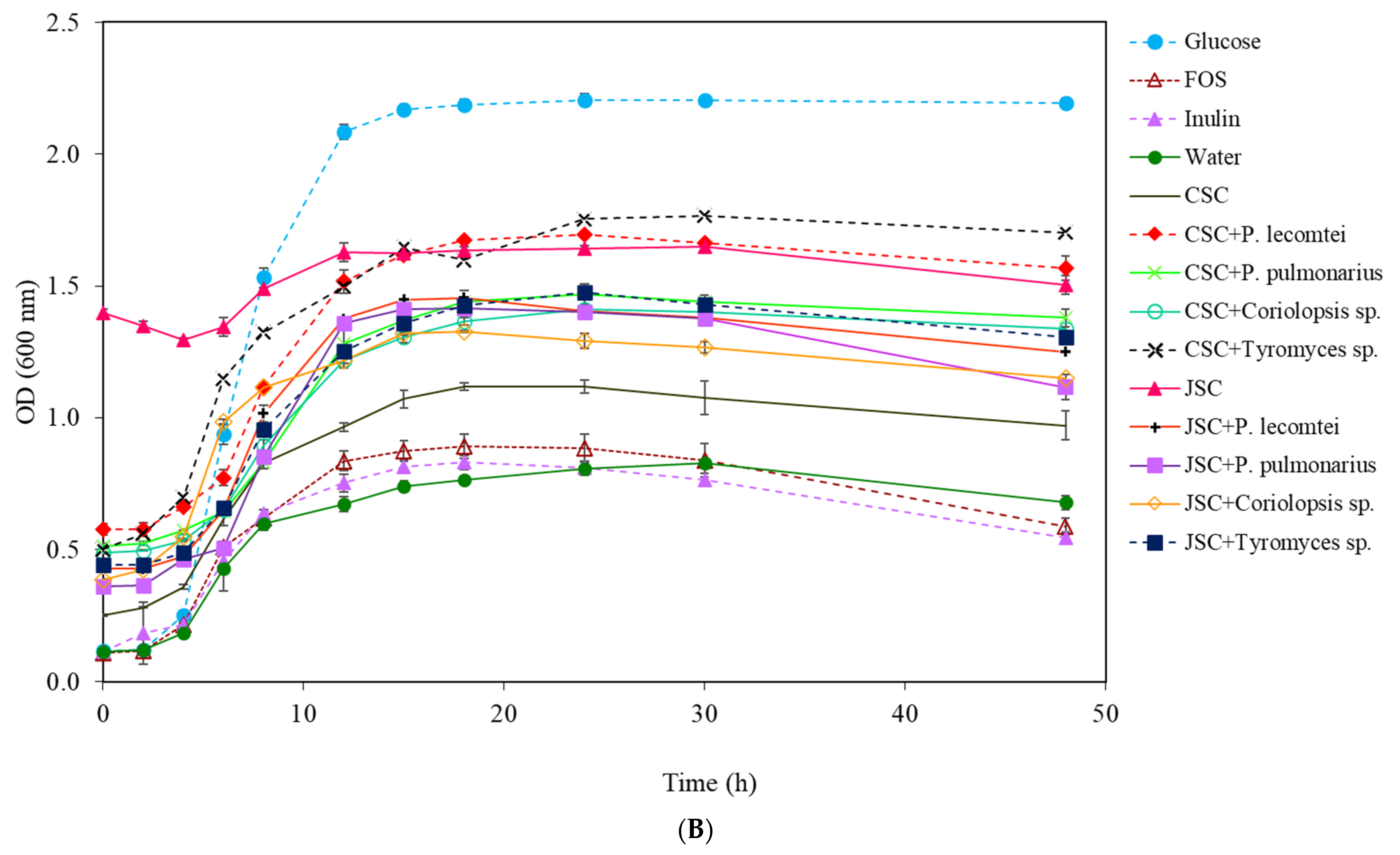 Metabolites 13 00854 g001b Metabolites 13 00854 g001b