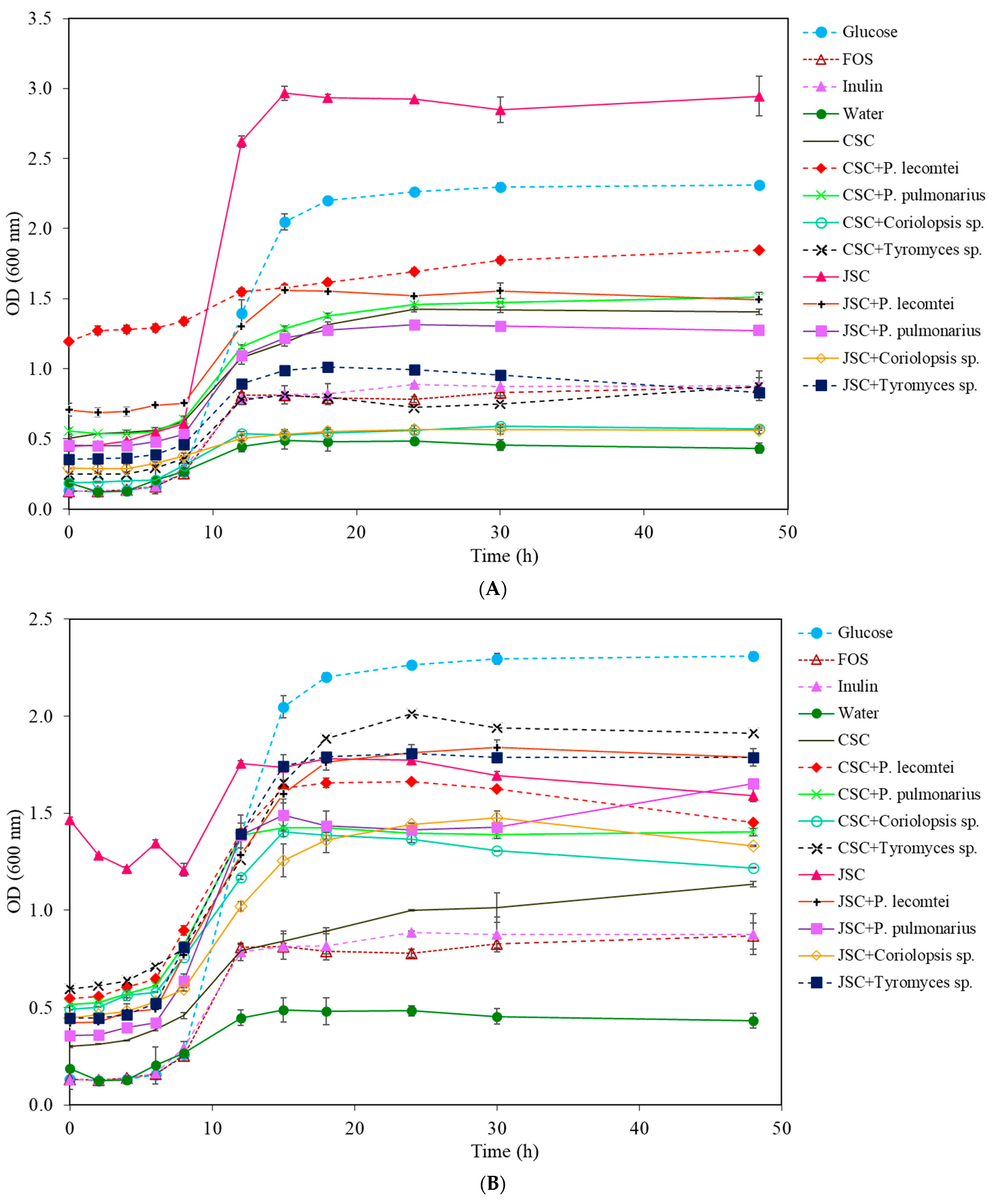 Metabolites 13 00854 g003 Metabolites 13 00854 g003