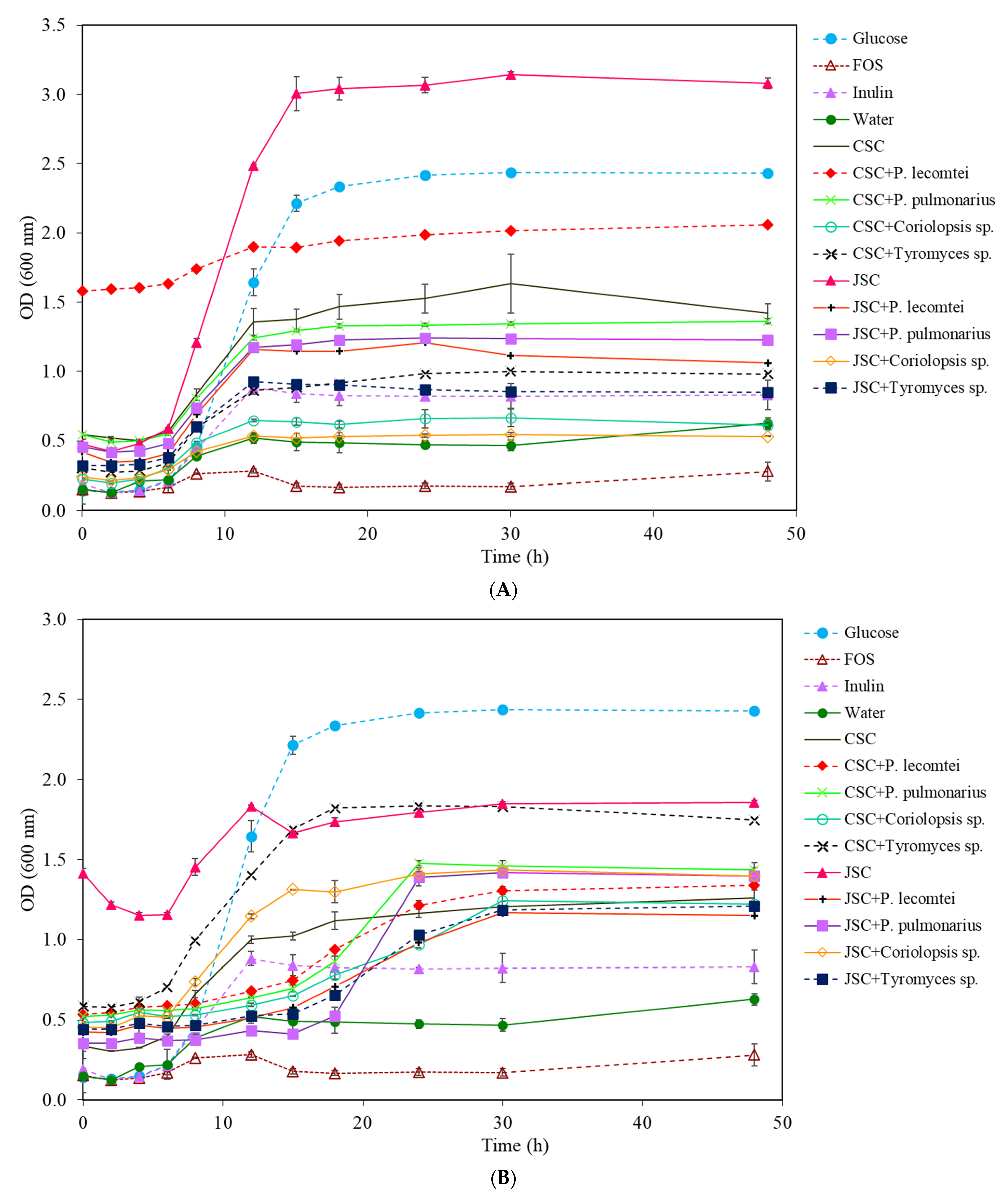Metabolites 13 00854 g005 Metabolites 13 00854 g005