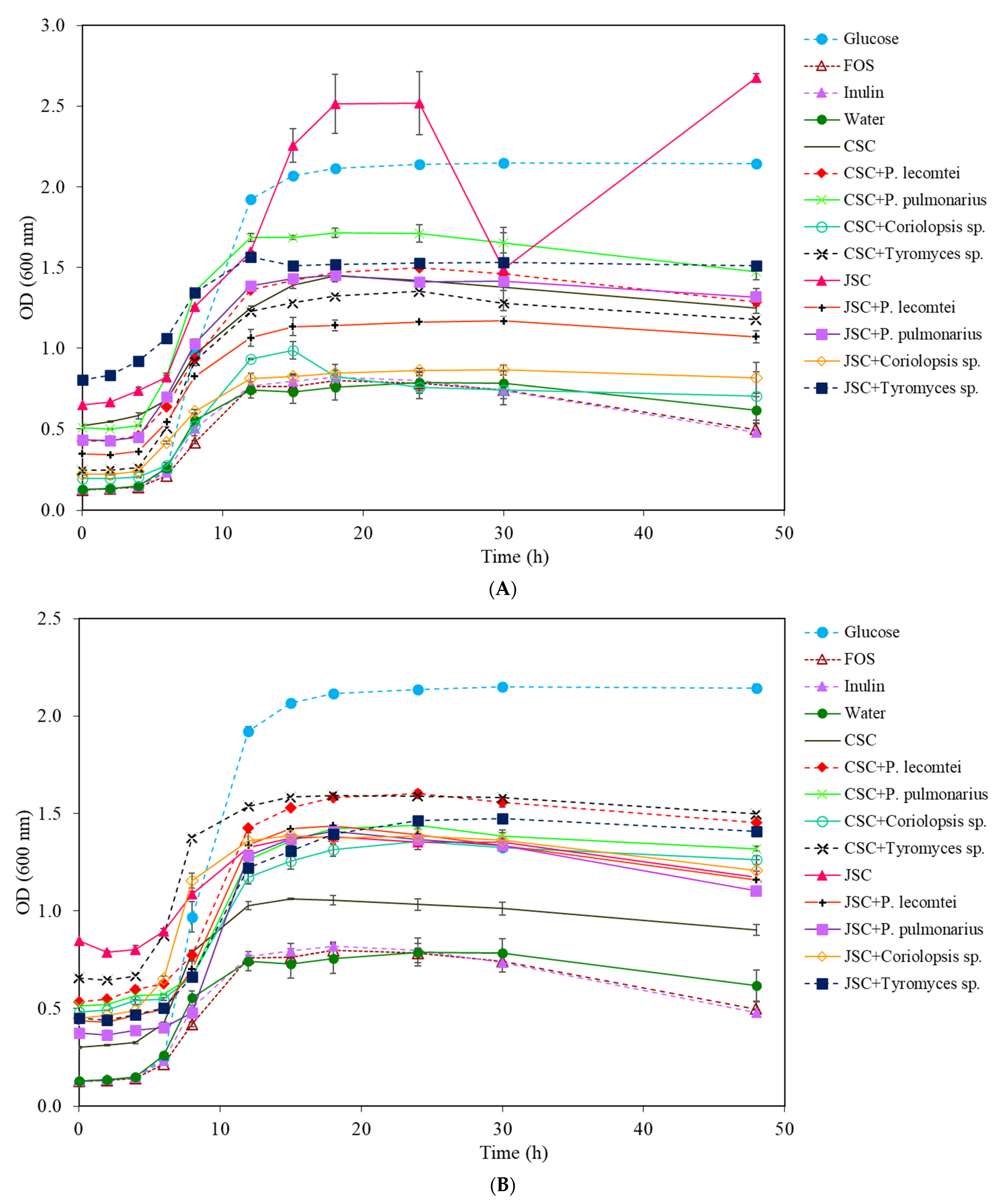 Metabolites 13 00854 g007 Metabolites 13 00854 g007