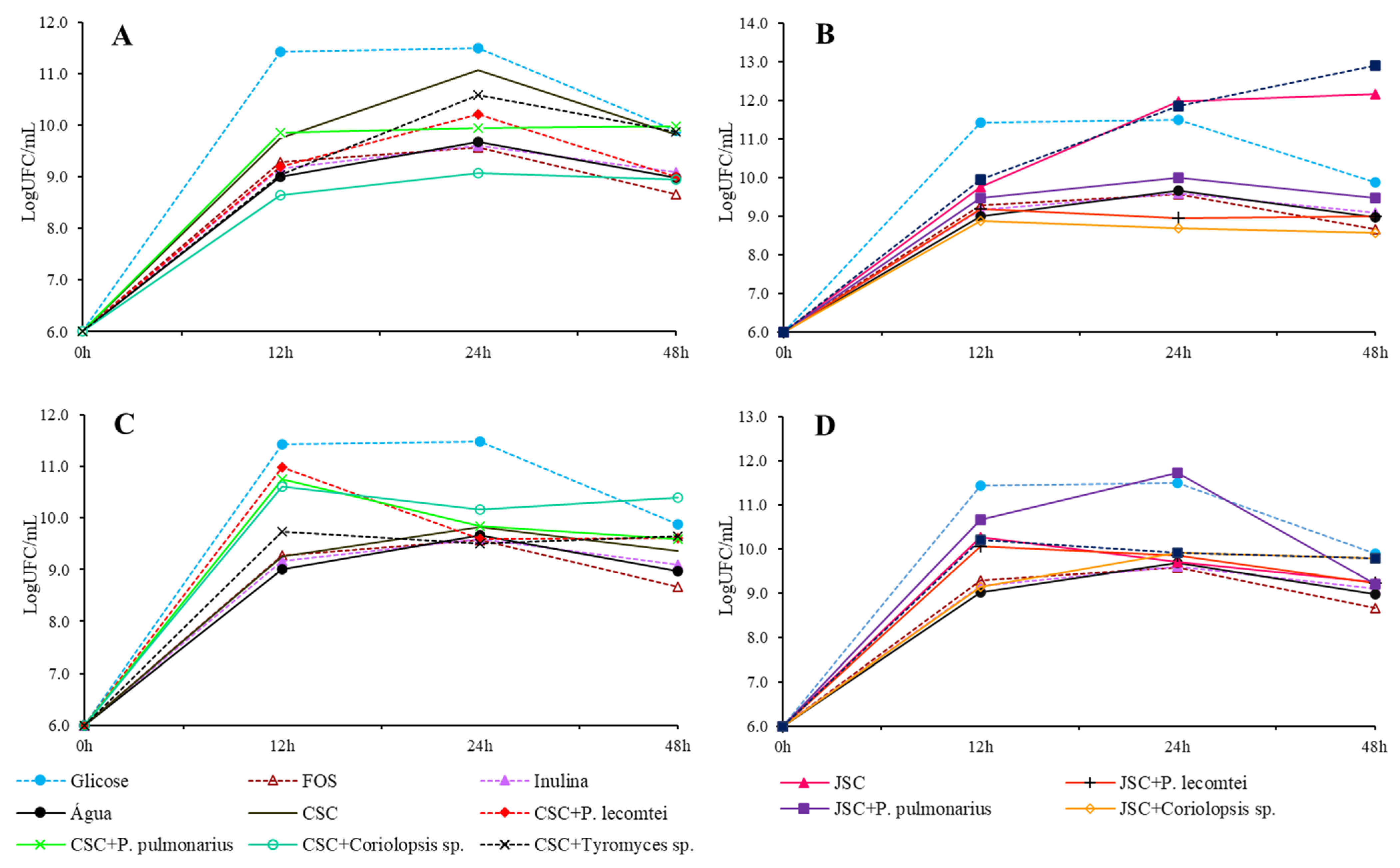 Metabolites 13 00854 g008 Metabolites 13 00854 g008