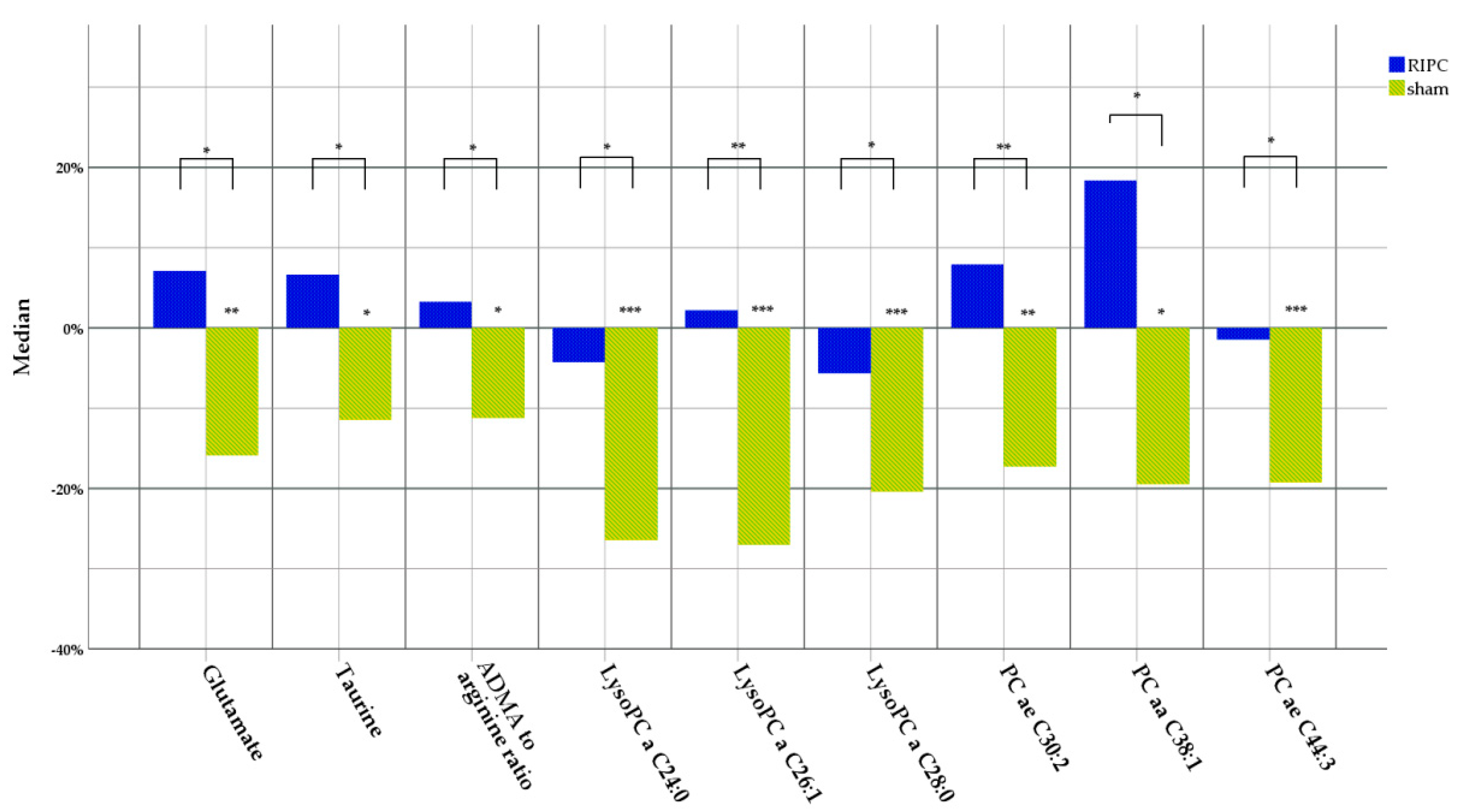 Metabolites 13 00856 g002