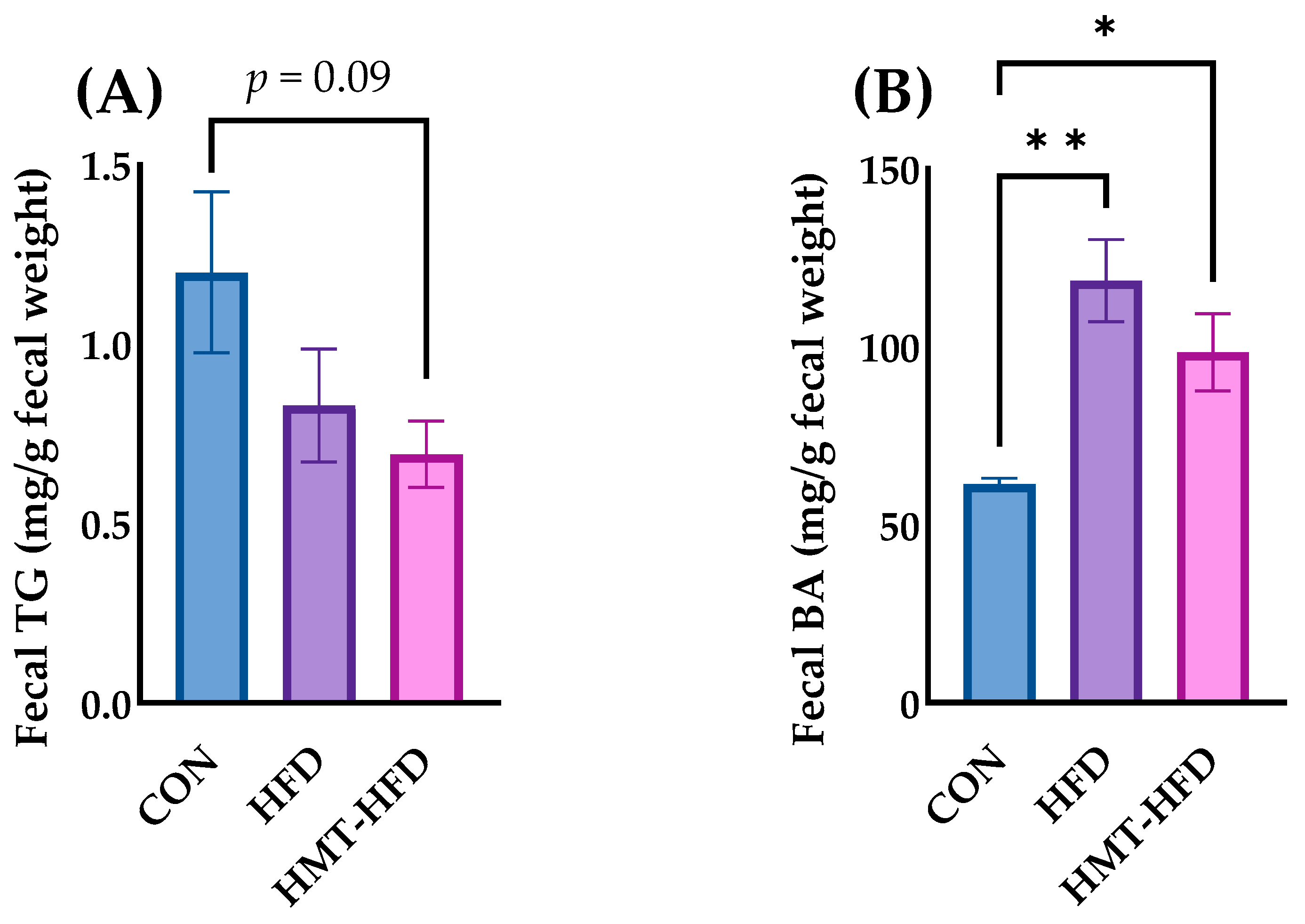 Metabolites 13 00858 g007 Metabolites 13 00858 g007