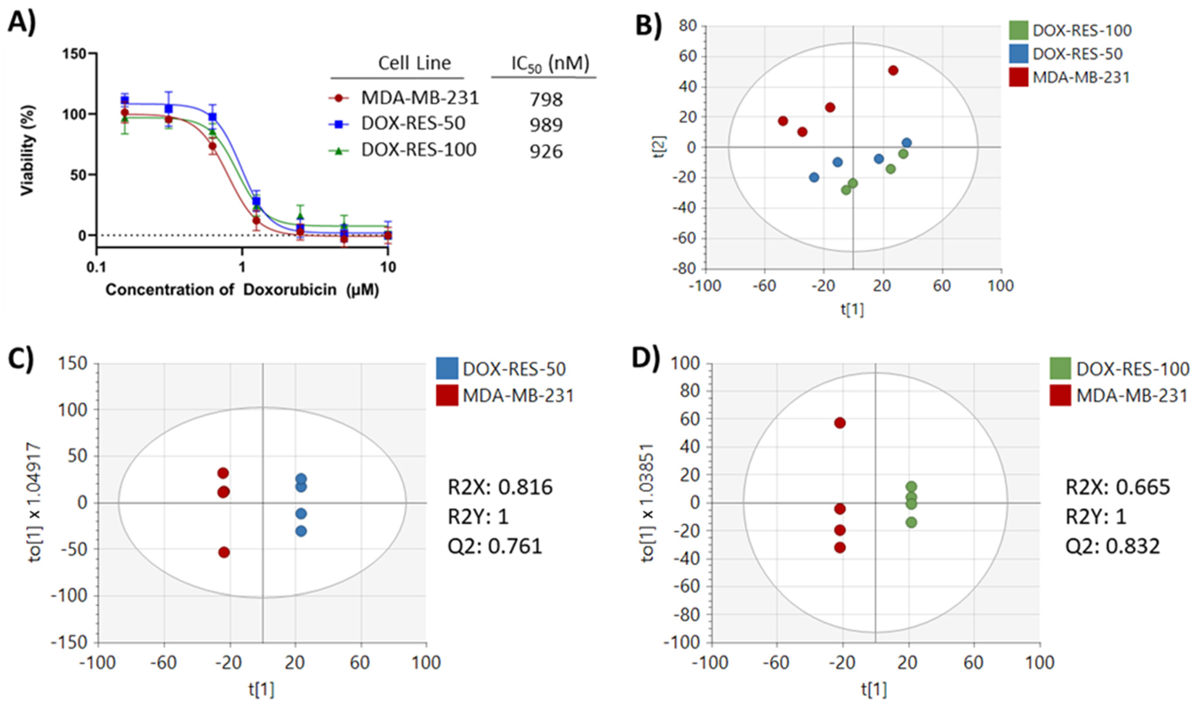 Metabolites 13 00865 g002