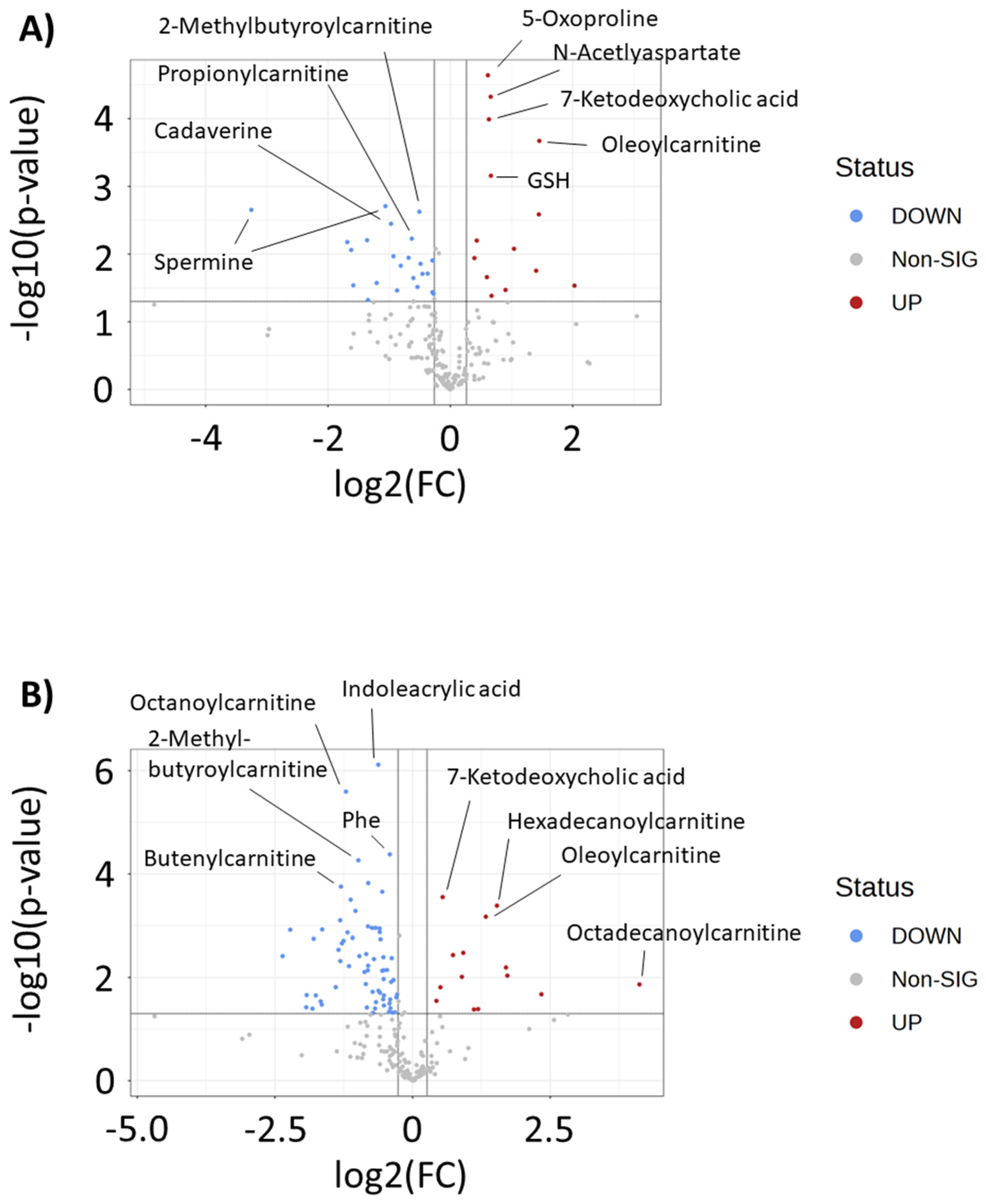 Metabolites 13 00865 g004