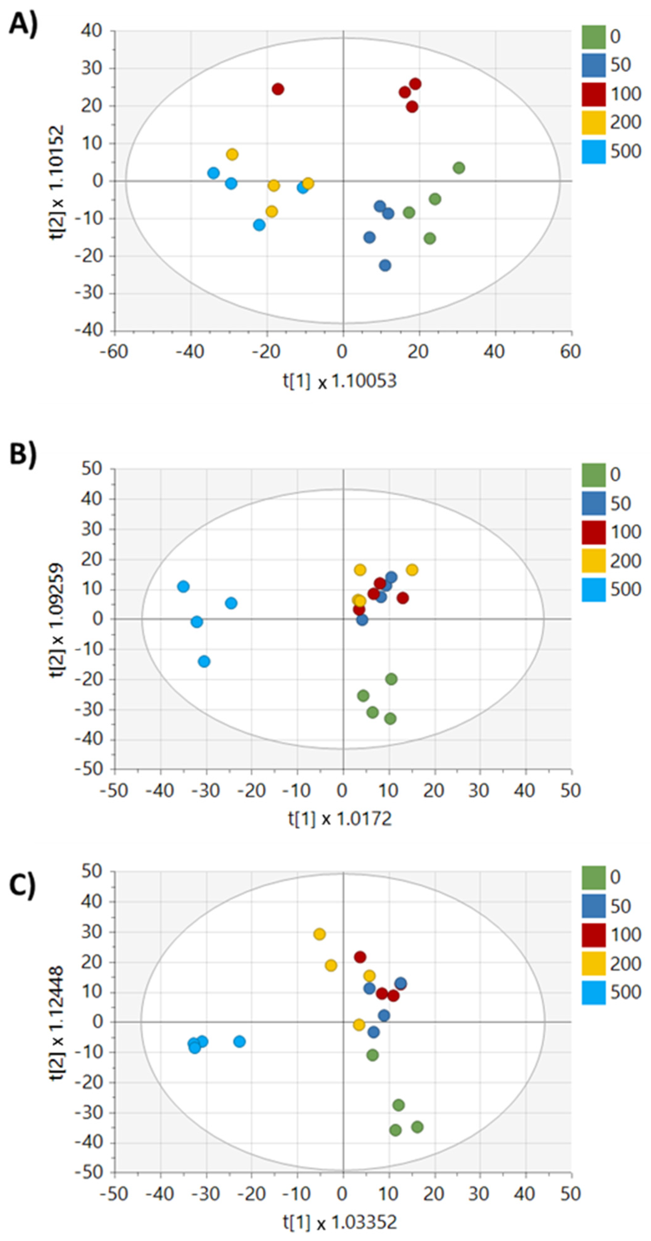 Metabolites 13 00865 g005