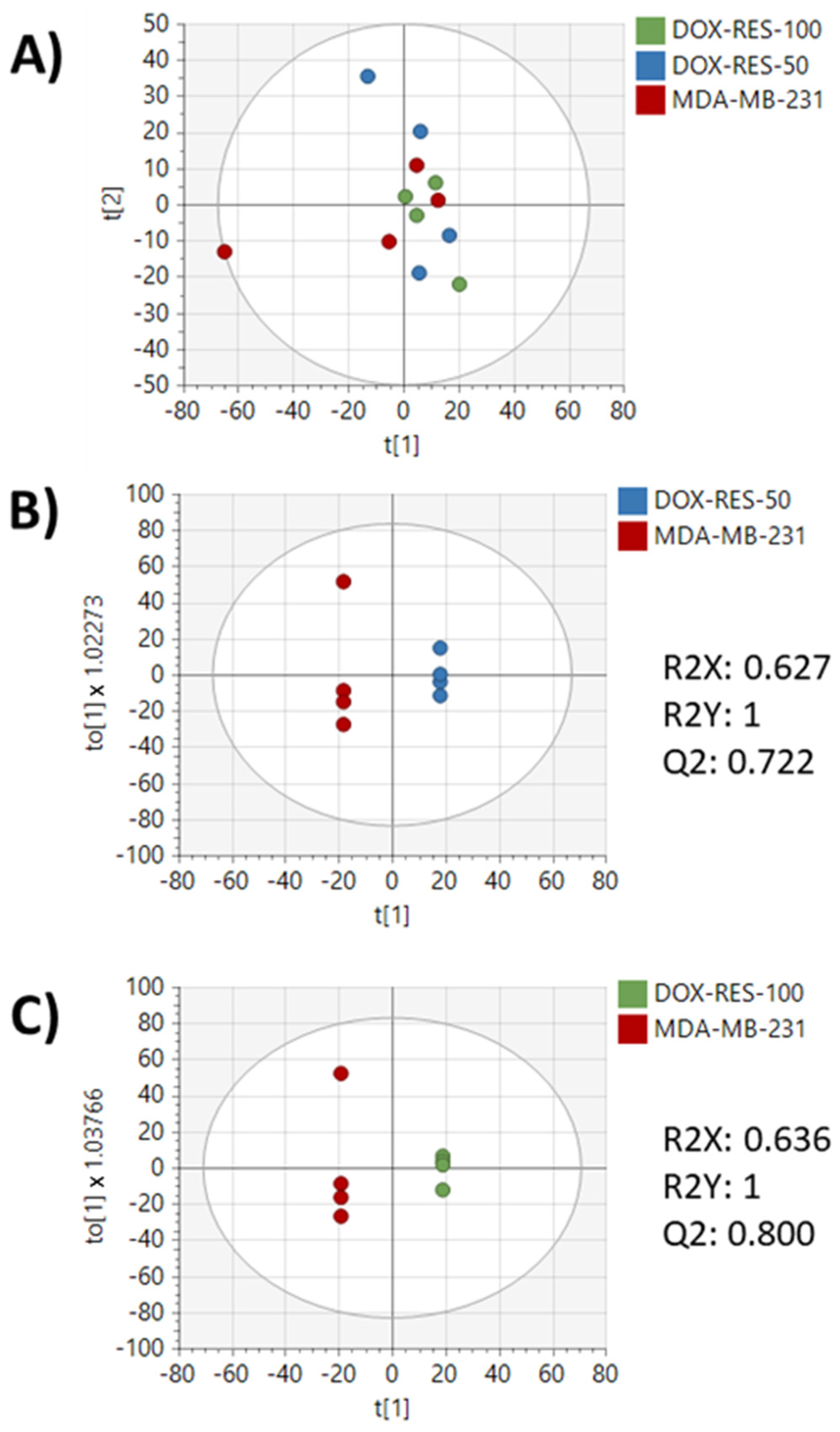 Metabolites 13 00865 g006