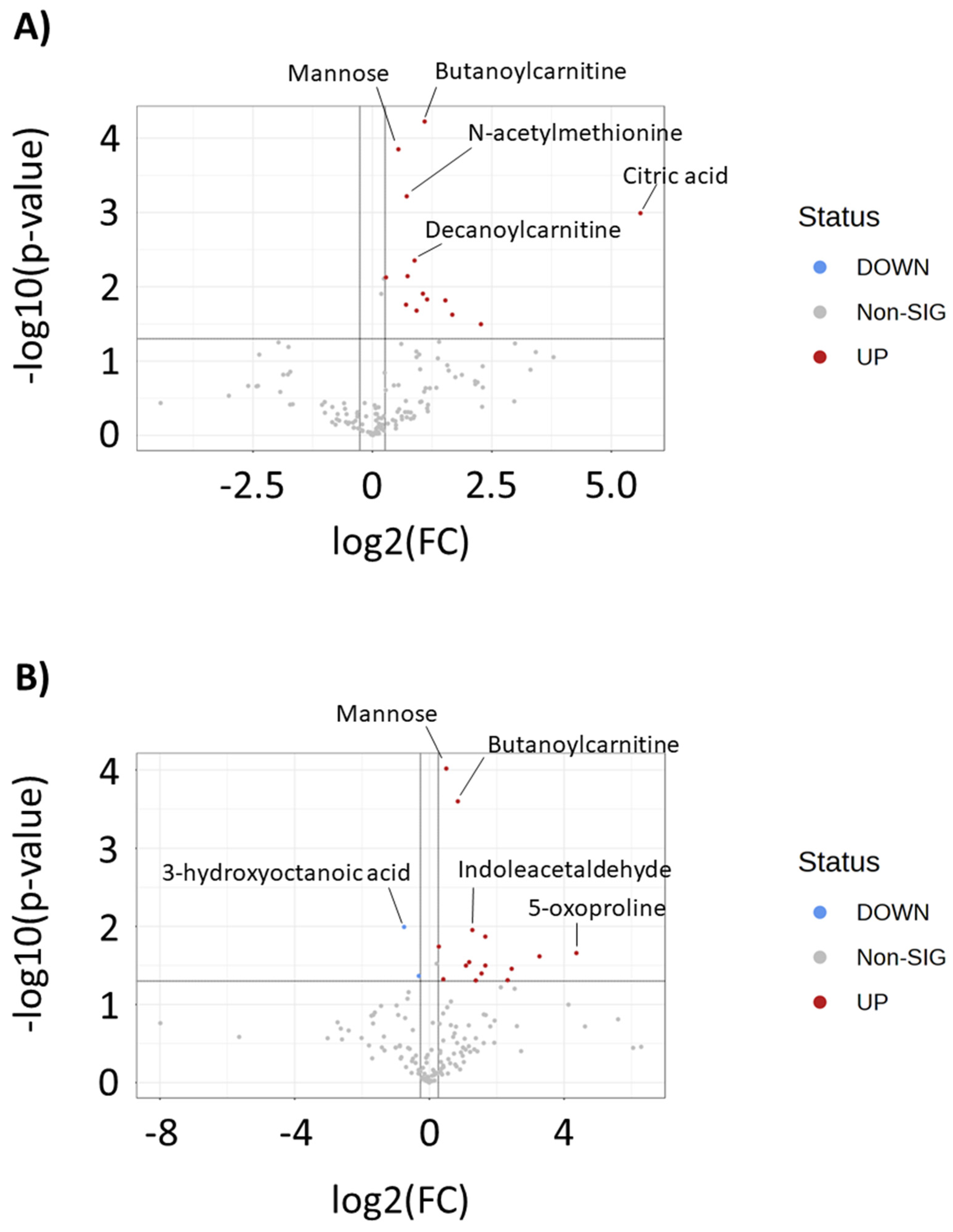 Metabolites 13 00865 g007