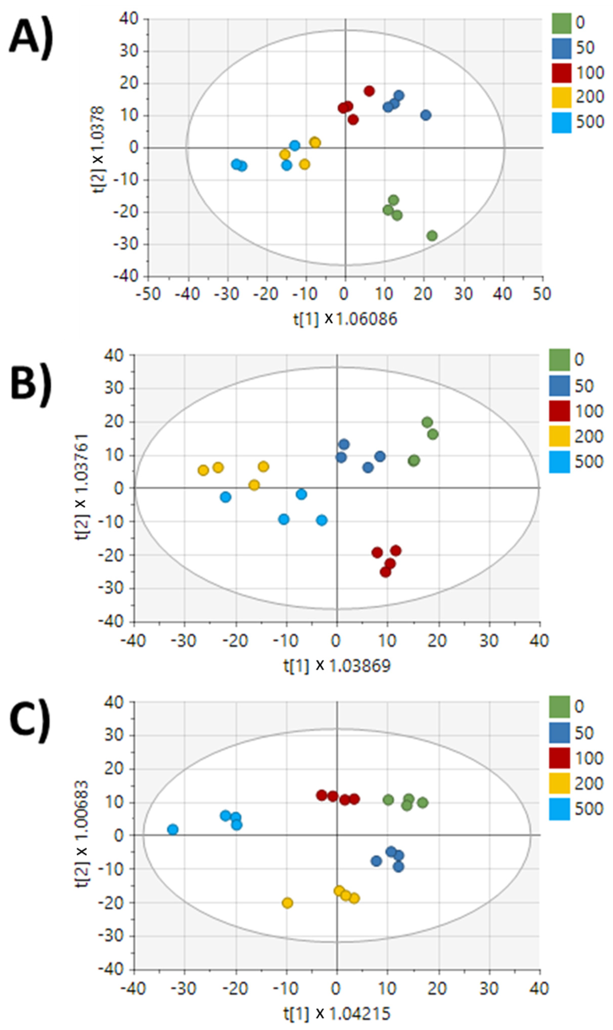 Metabolites 13 00865 g008