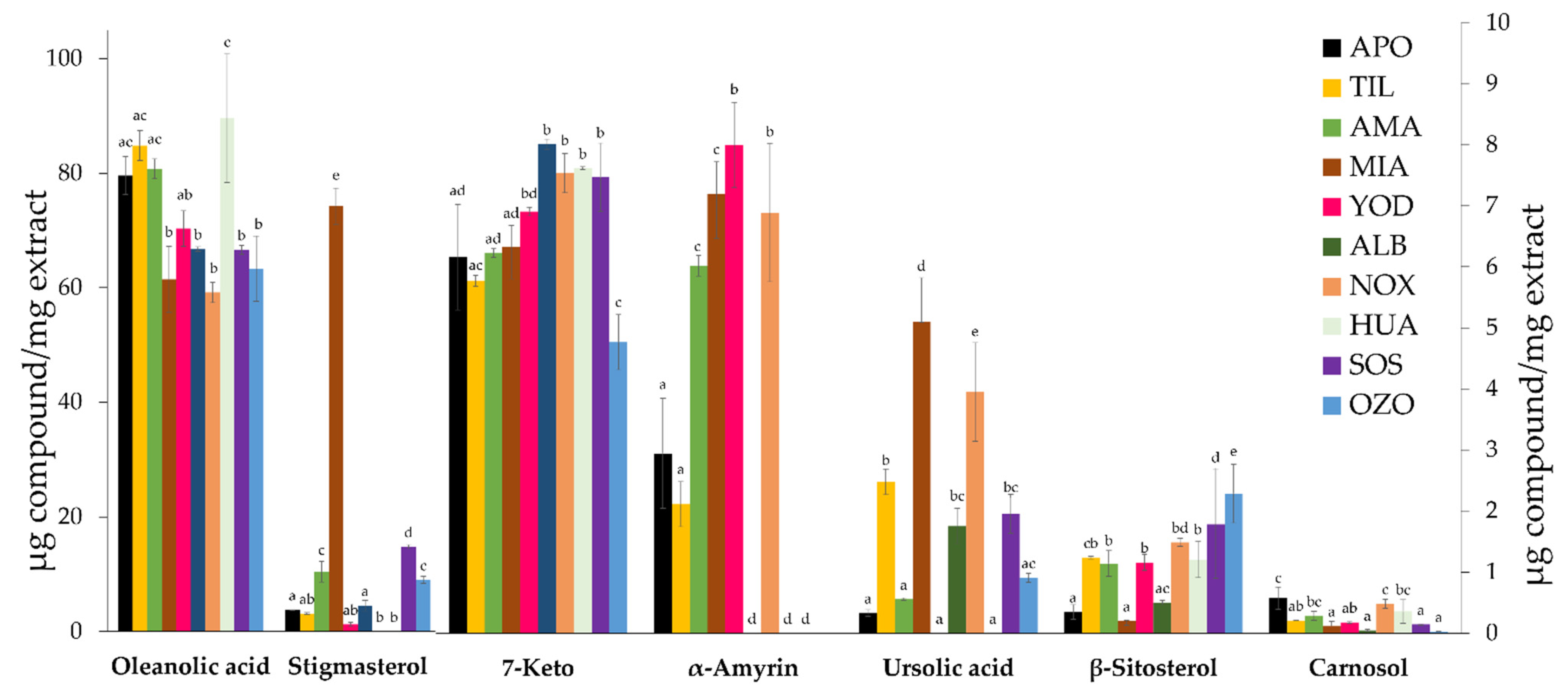 Metabolites 13 00866 g002 Metabolites 13 00866 g002