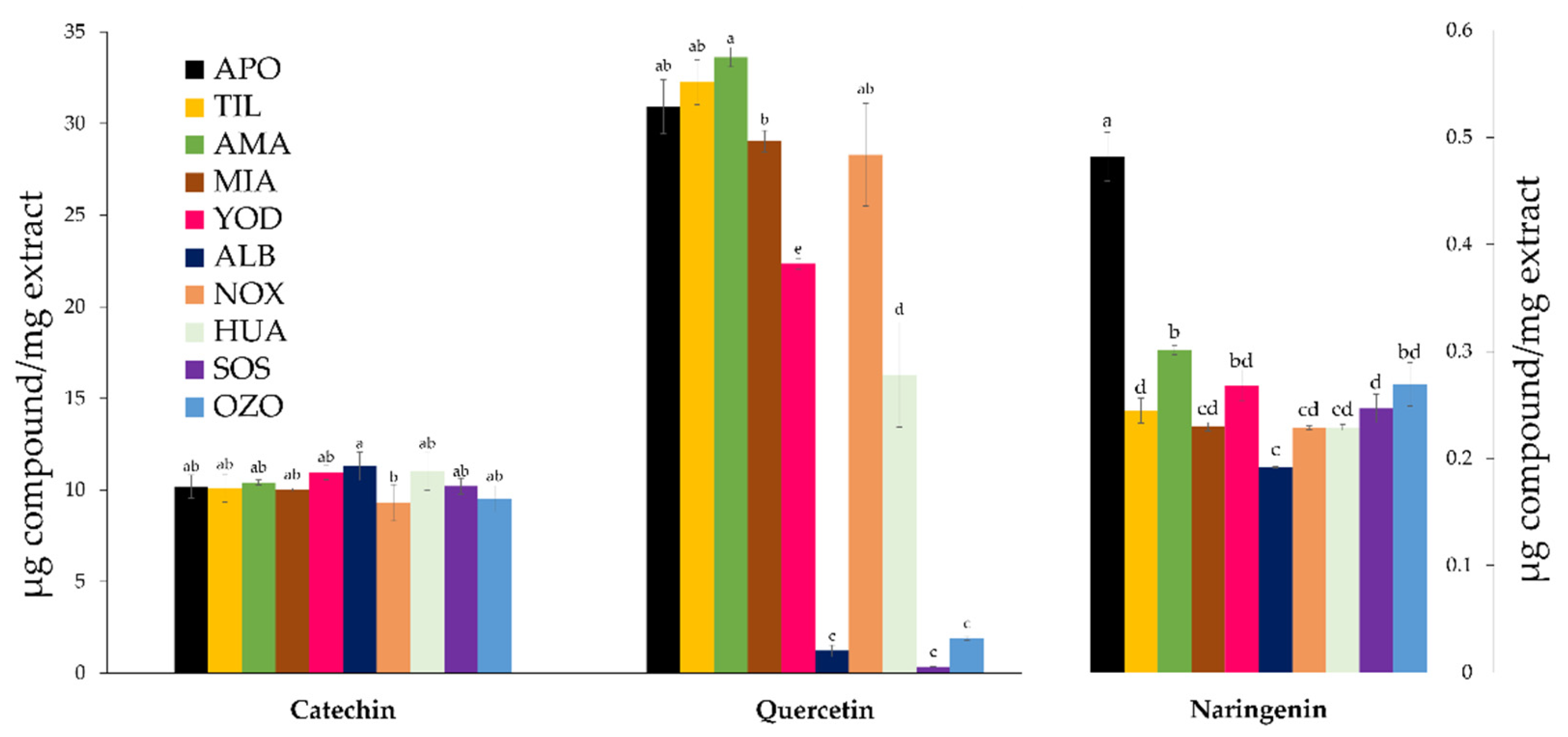 Metabolites 13 00866 g003 Metabolites 13 00866 g003