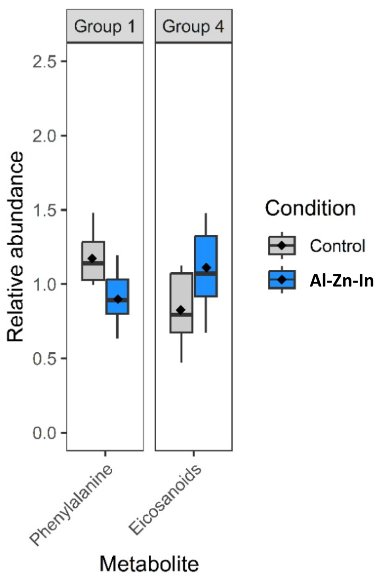 Metabolites 13 00869 g005