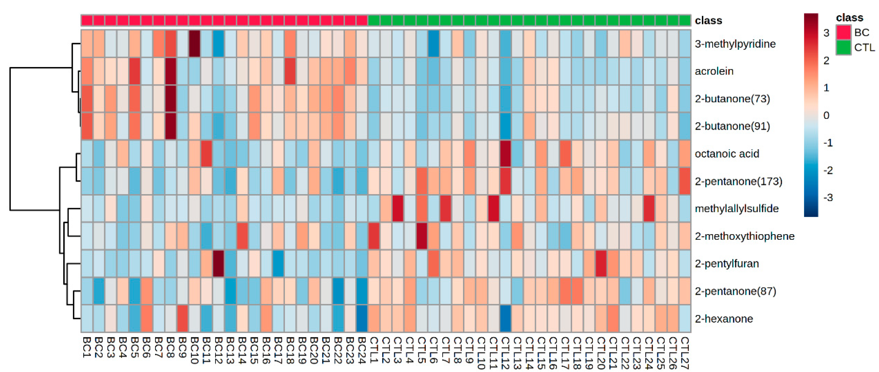 Metabolites 13 00870 g004 Metabolites 13 00870 g004