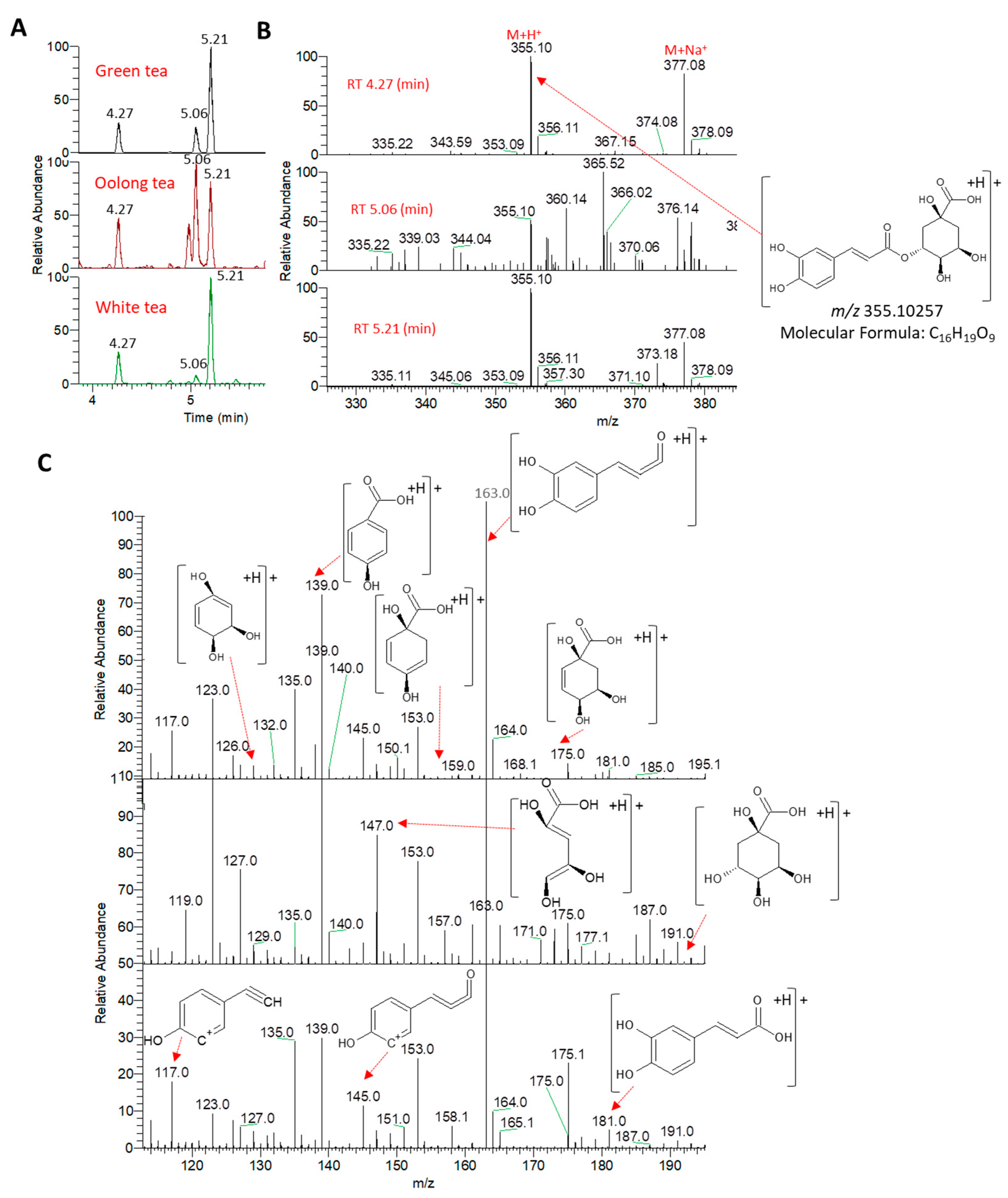 Metabolites 13 00871 g002 Metabolites 13 00871 g002