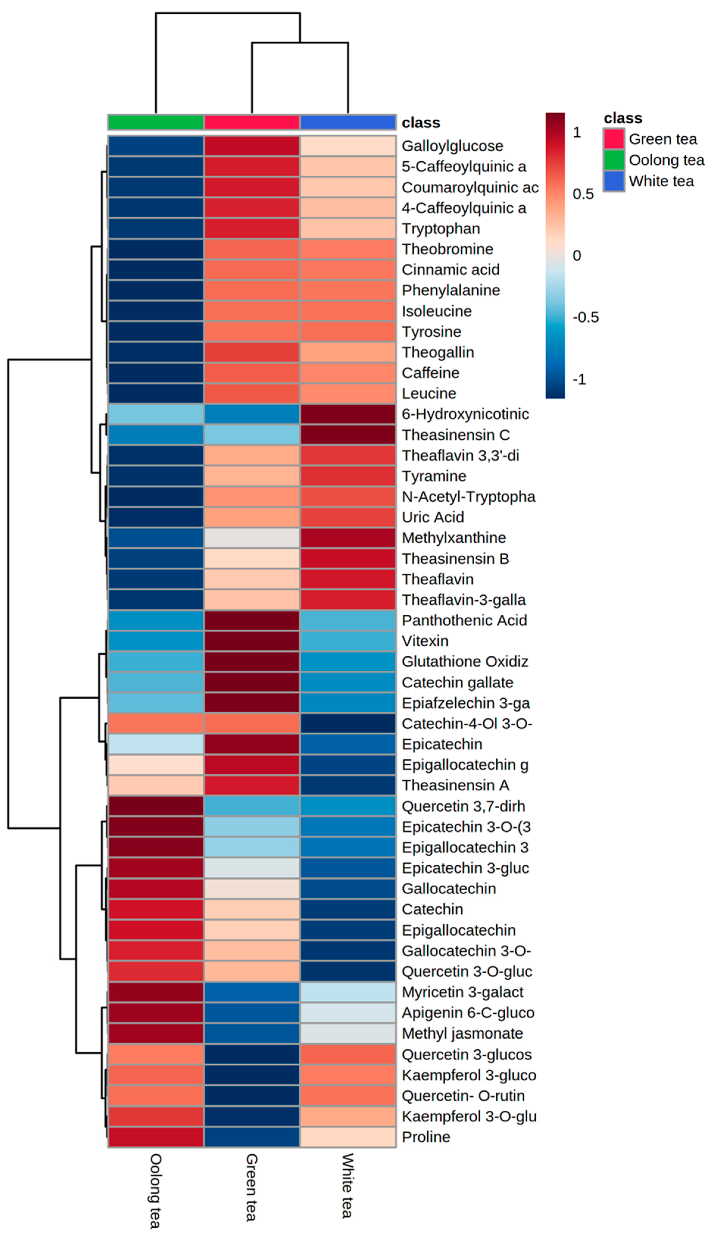 Metabolites 13 00871 g004 Metabolites 13 00871 g004