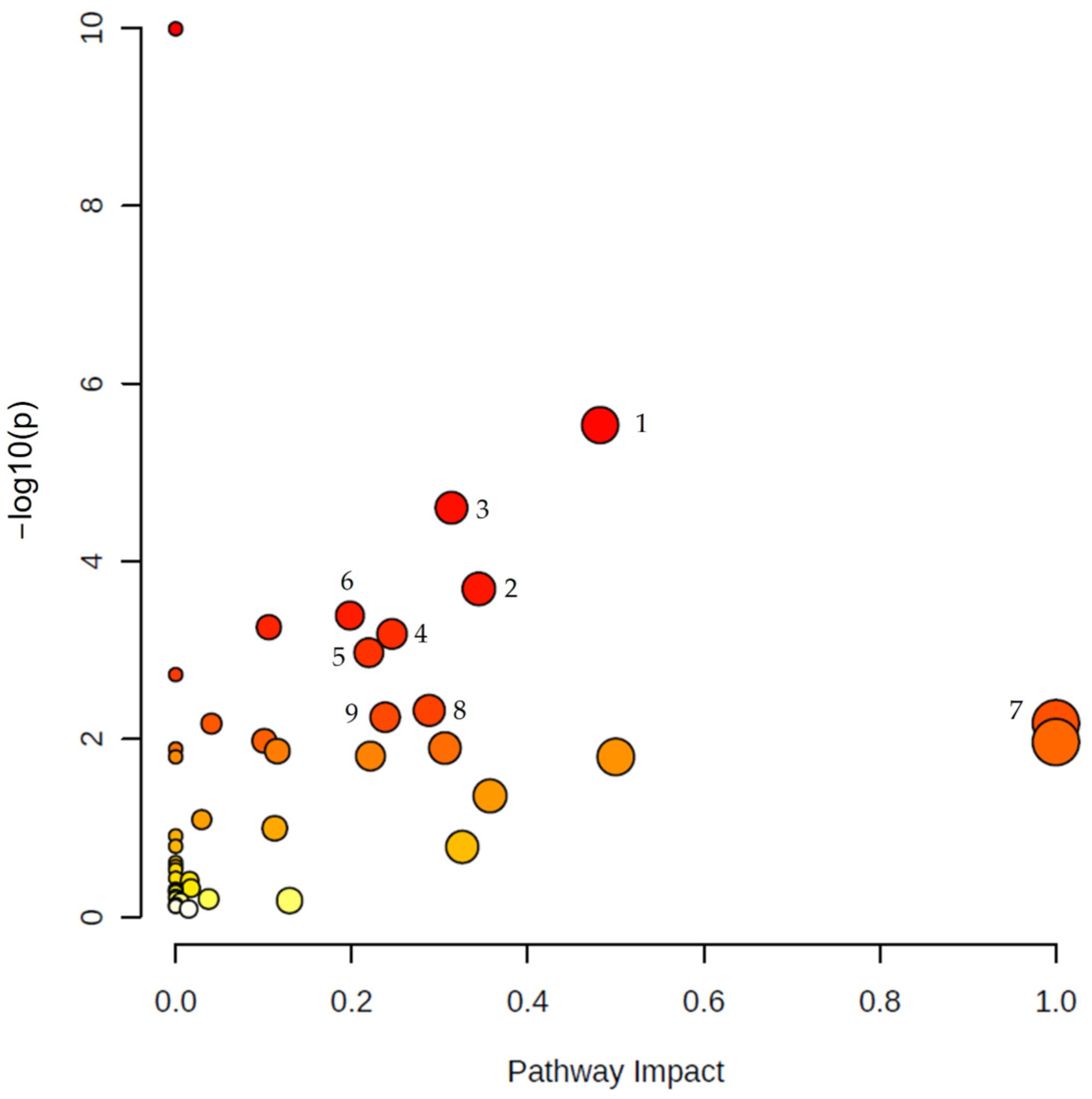Metabolites | Free Full-Text | Evaluating Metabolite-Based Biomarkers ...