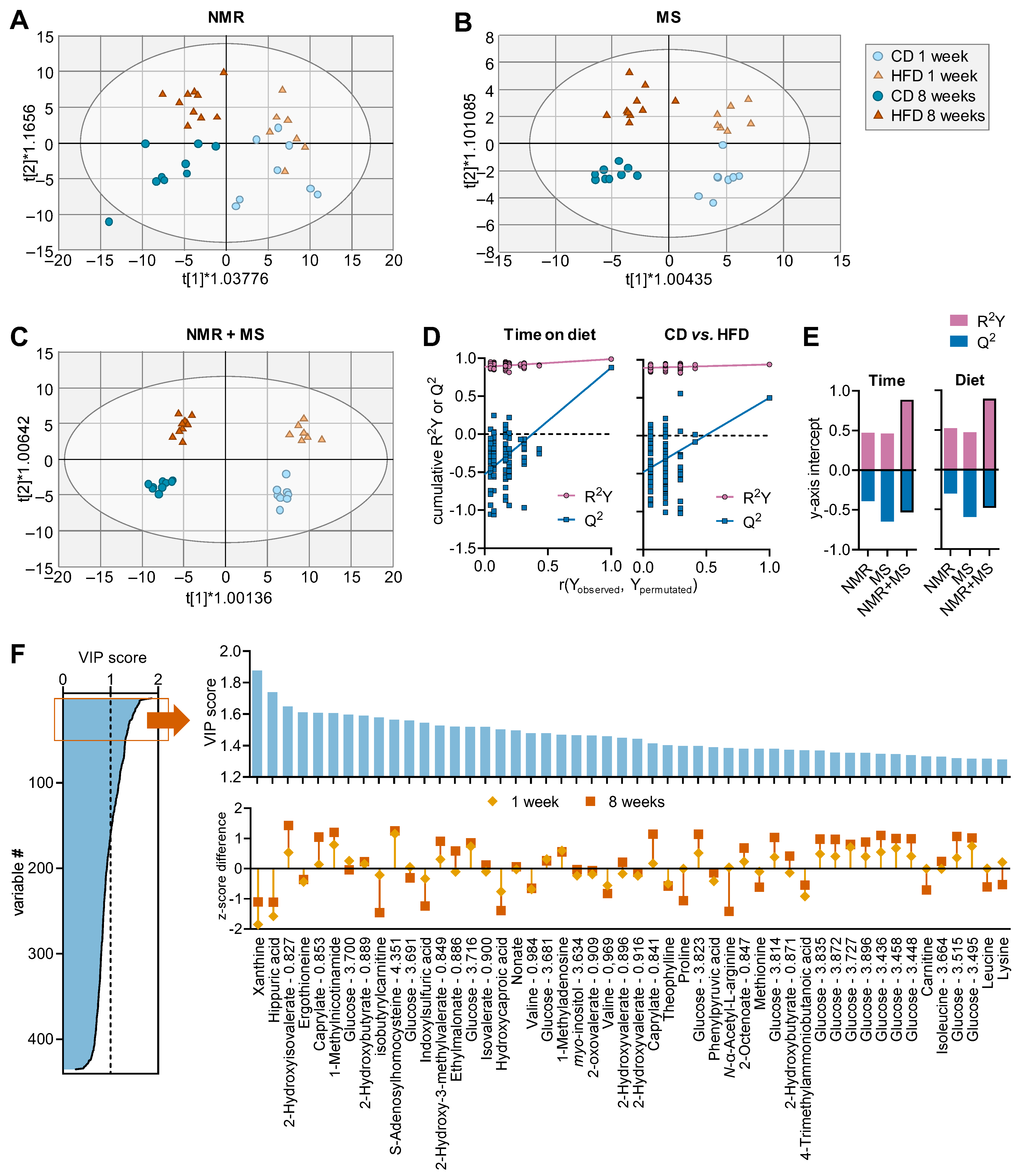 Metabolites 13 00874 g002