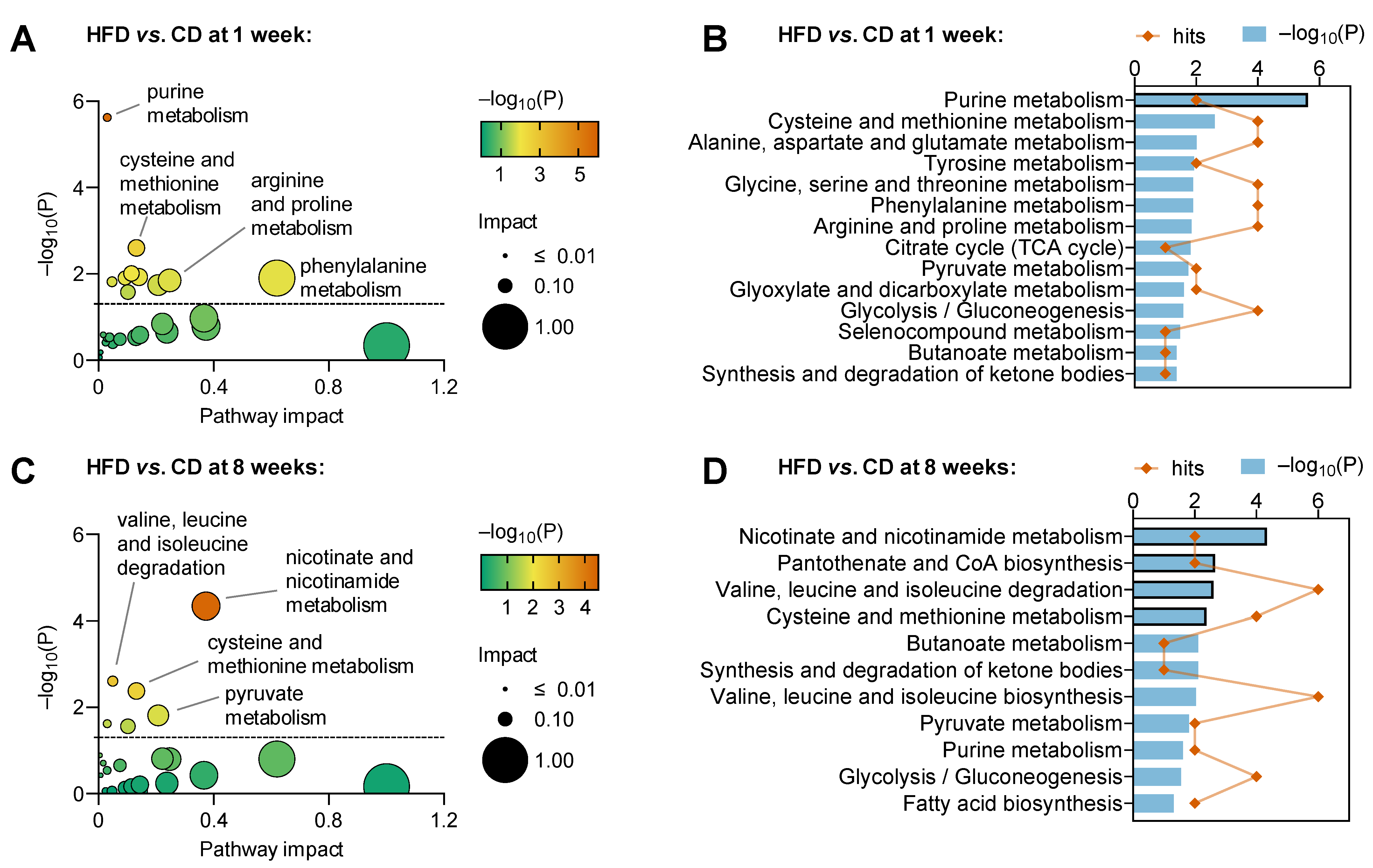 Metabolites 13 00874 g003