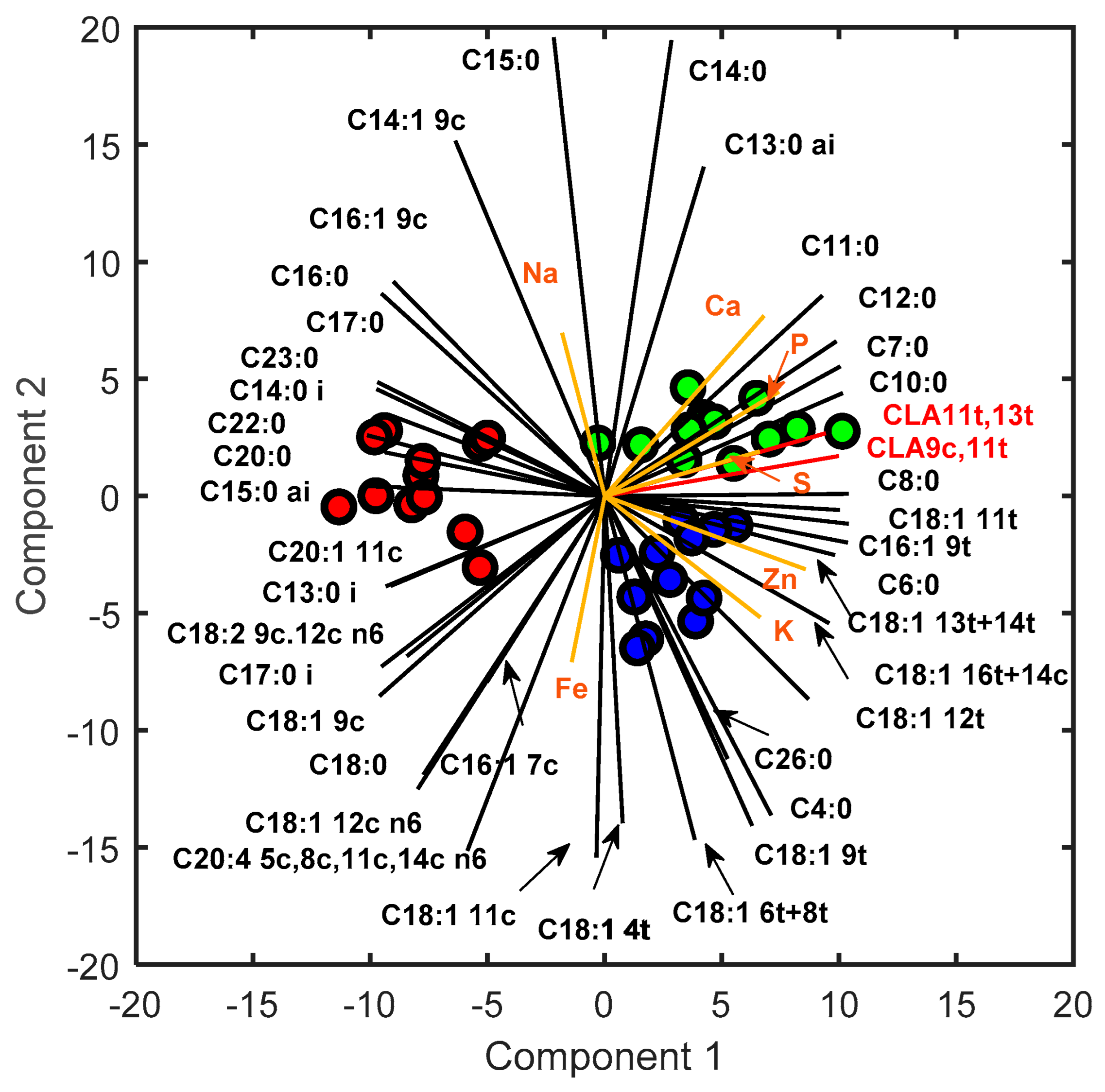 Metabolites 13 00877 g003 Metabolites 13 00877 g003
