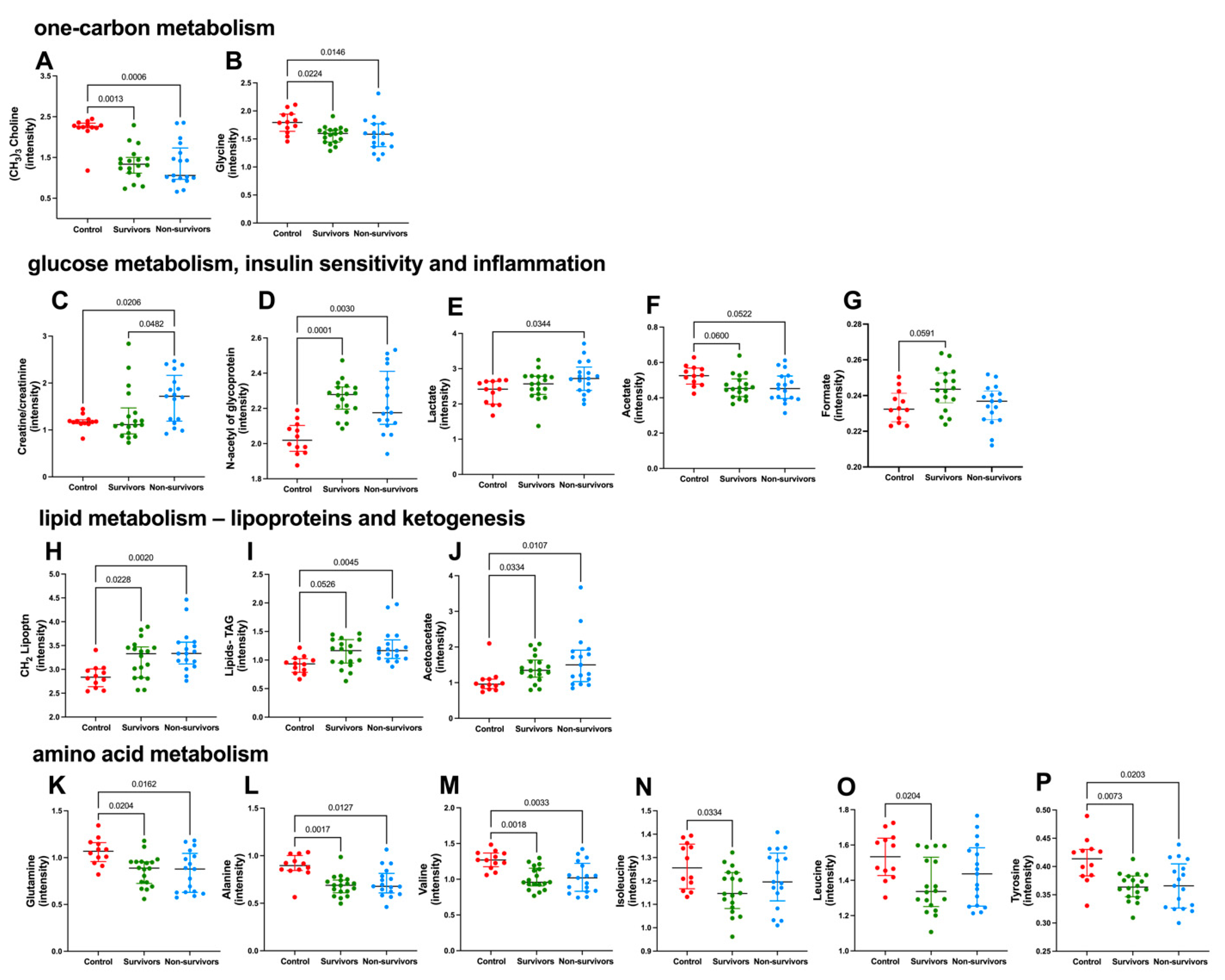 Metabolites 13 00879 g002 Metabolites 13 00879 g002
