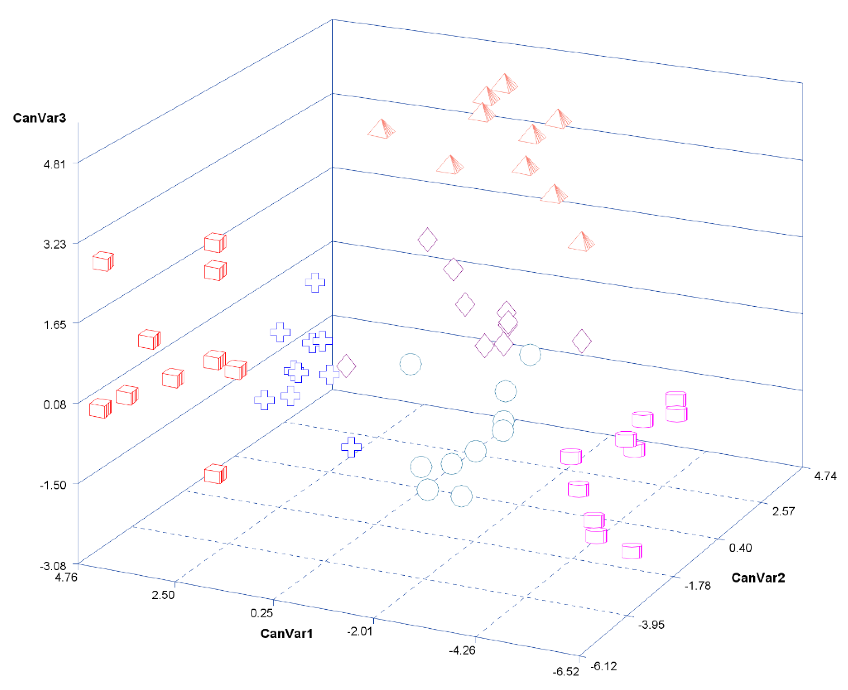 Metabolites 13 00881 g003