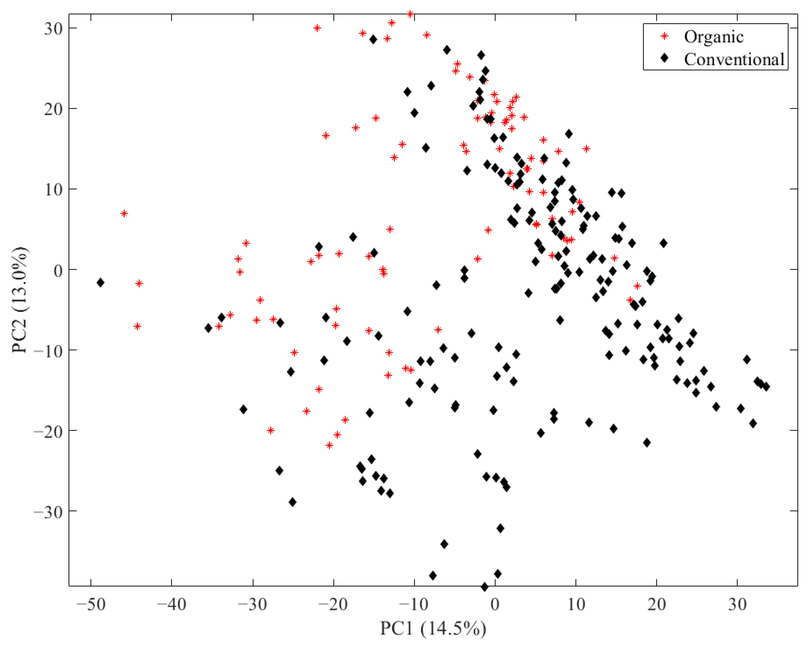 Metabolites 13 00882 g001