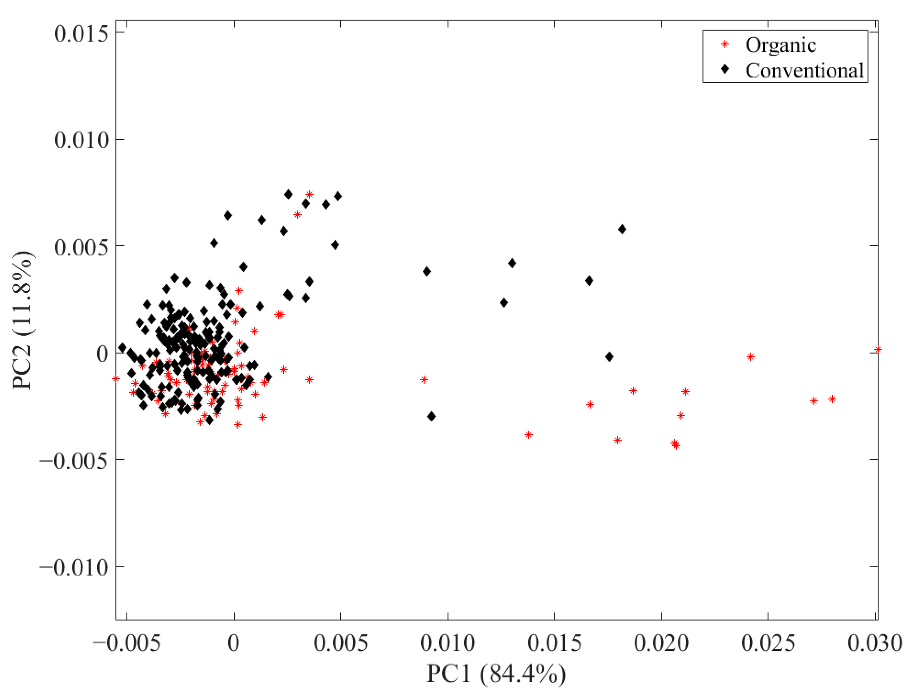 Metabolites 13 00882 g003
