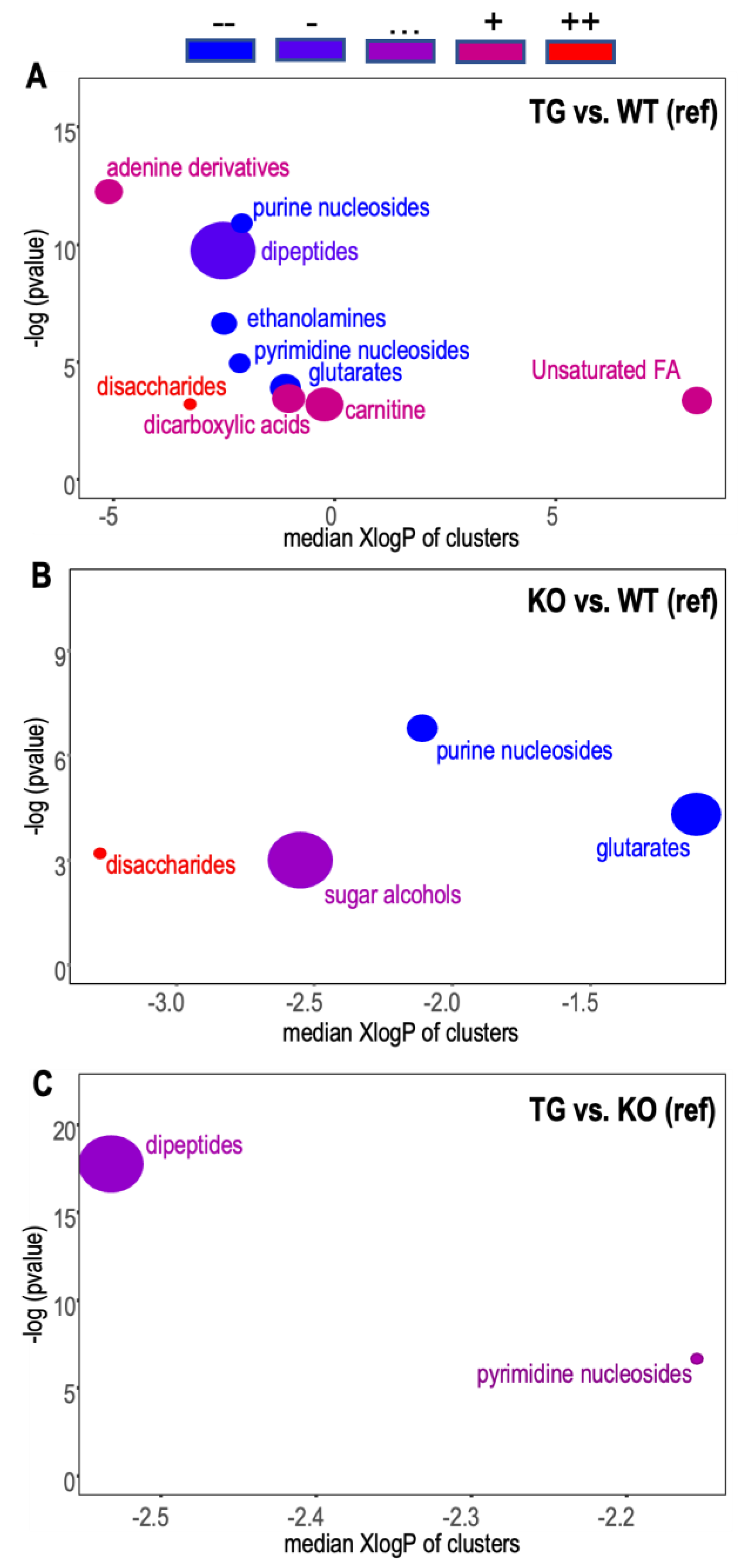 Metabolites 13 00885 g002 Metabolites 13 00885 g002