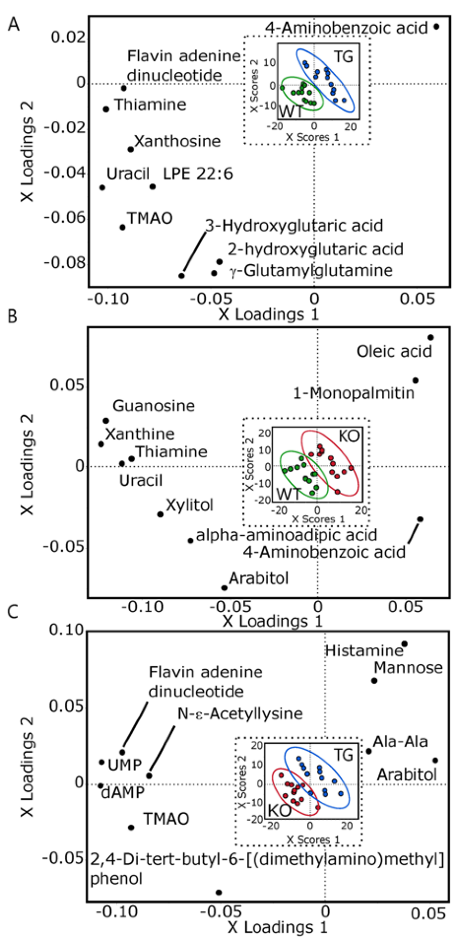 Metabolites 13 00885 g003 Metabolites 13 00885 g003
