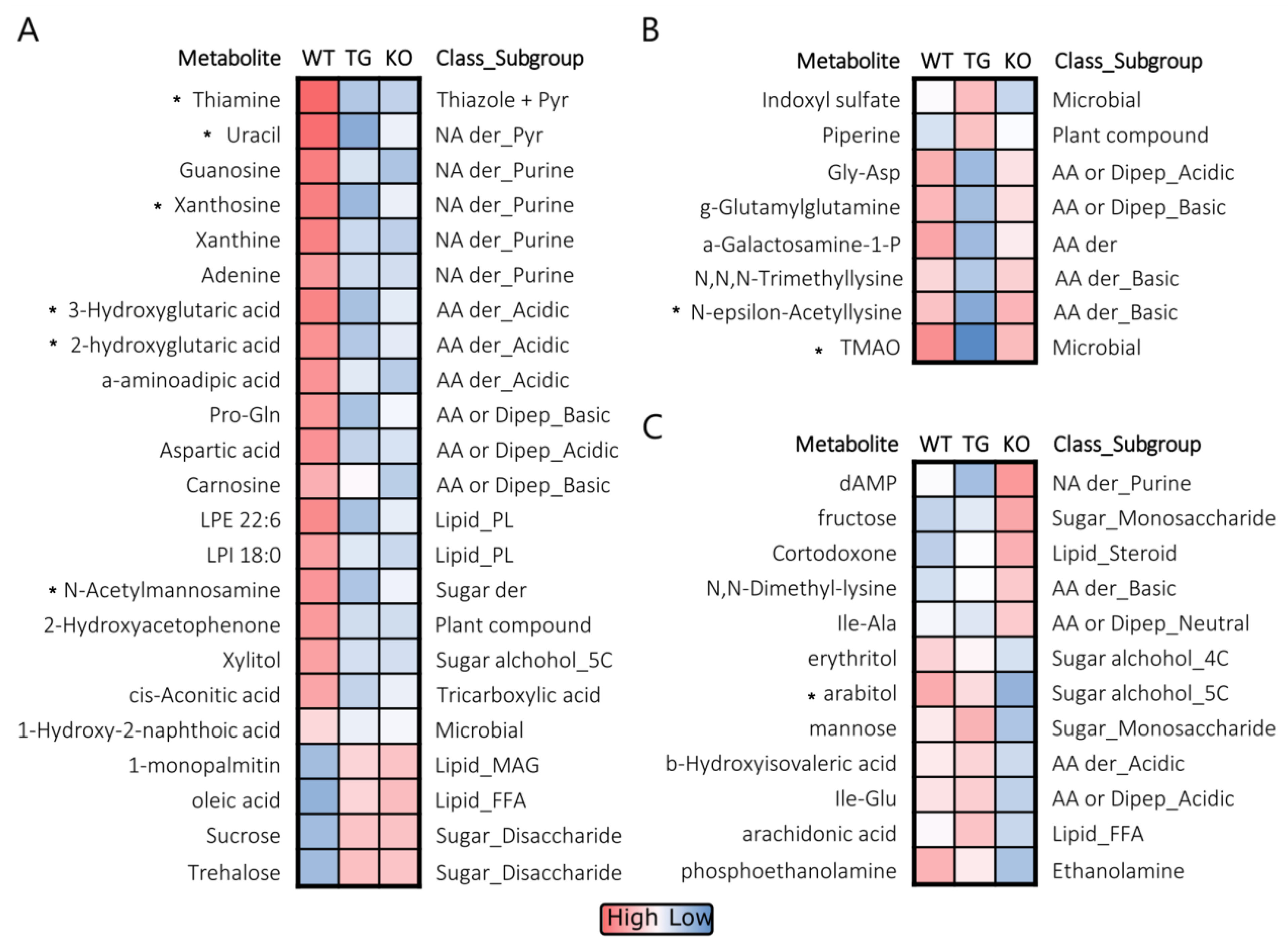Metabolites 13 00885 g004 Metabolites 13 00885 g004
