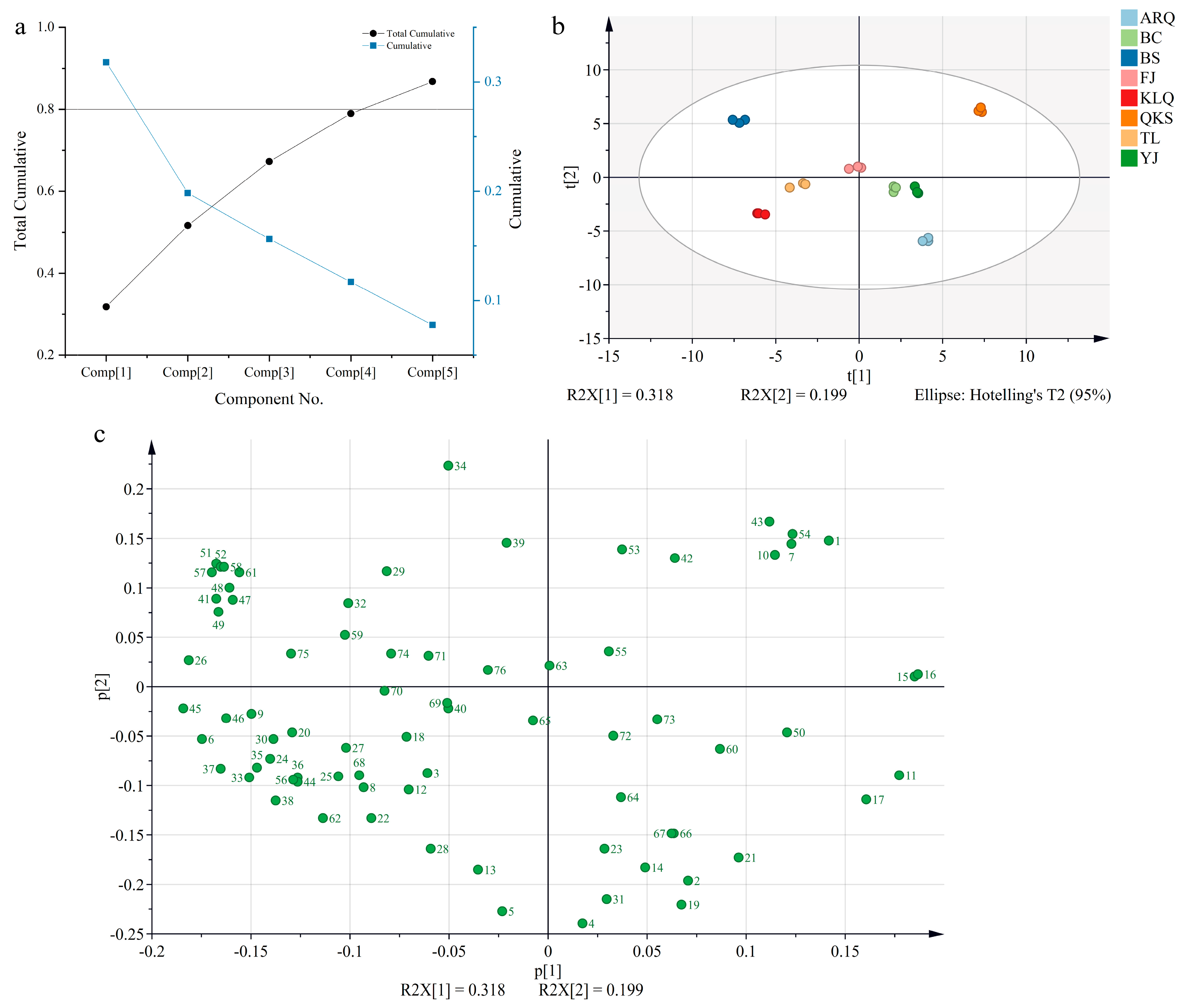 Metabolites 13 00888 g002 Metabolites 13 00888 g002