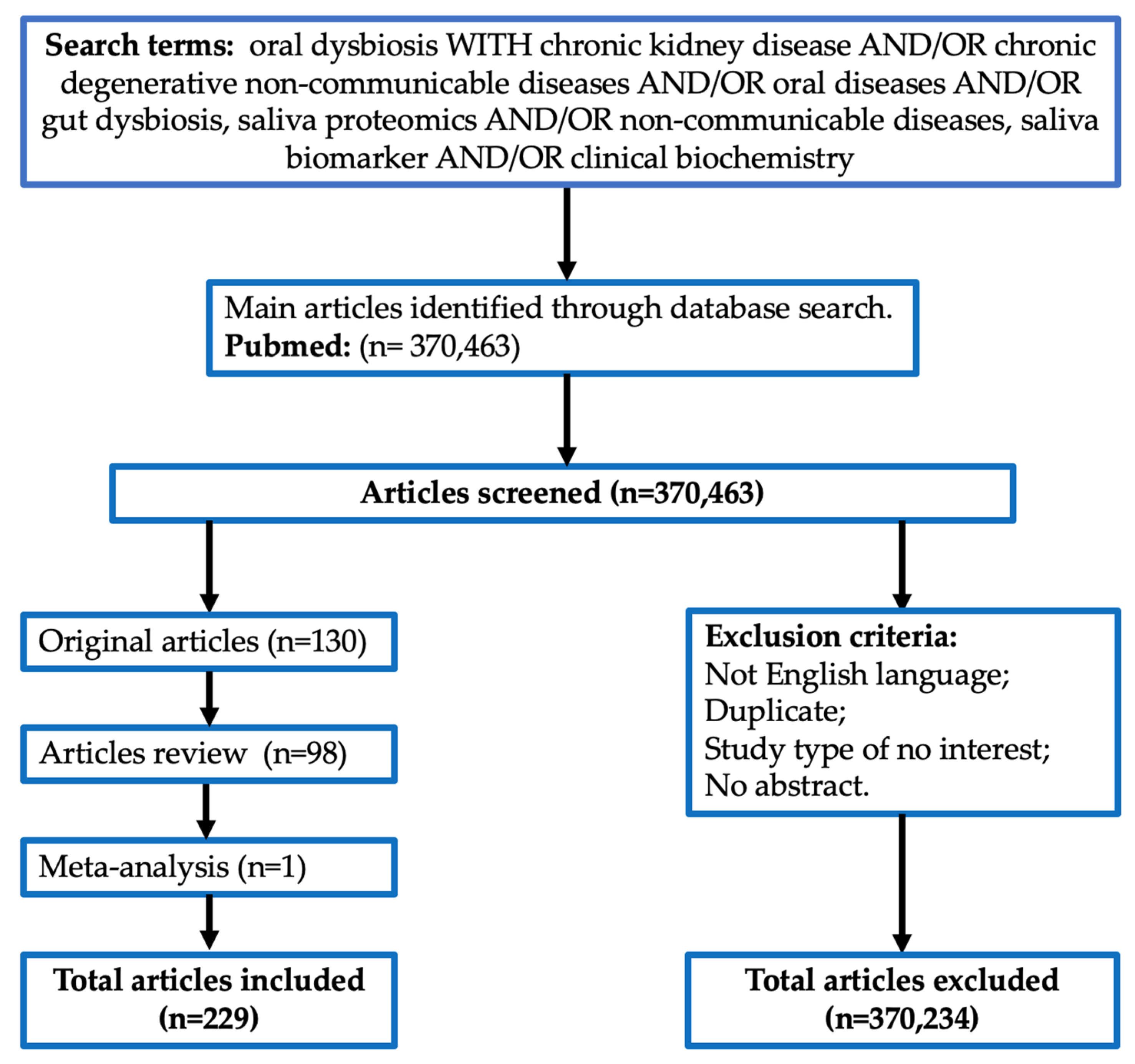 Metabolites 13 00889 g001