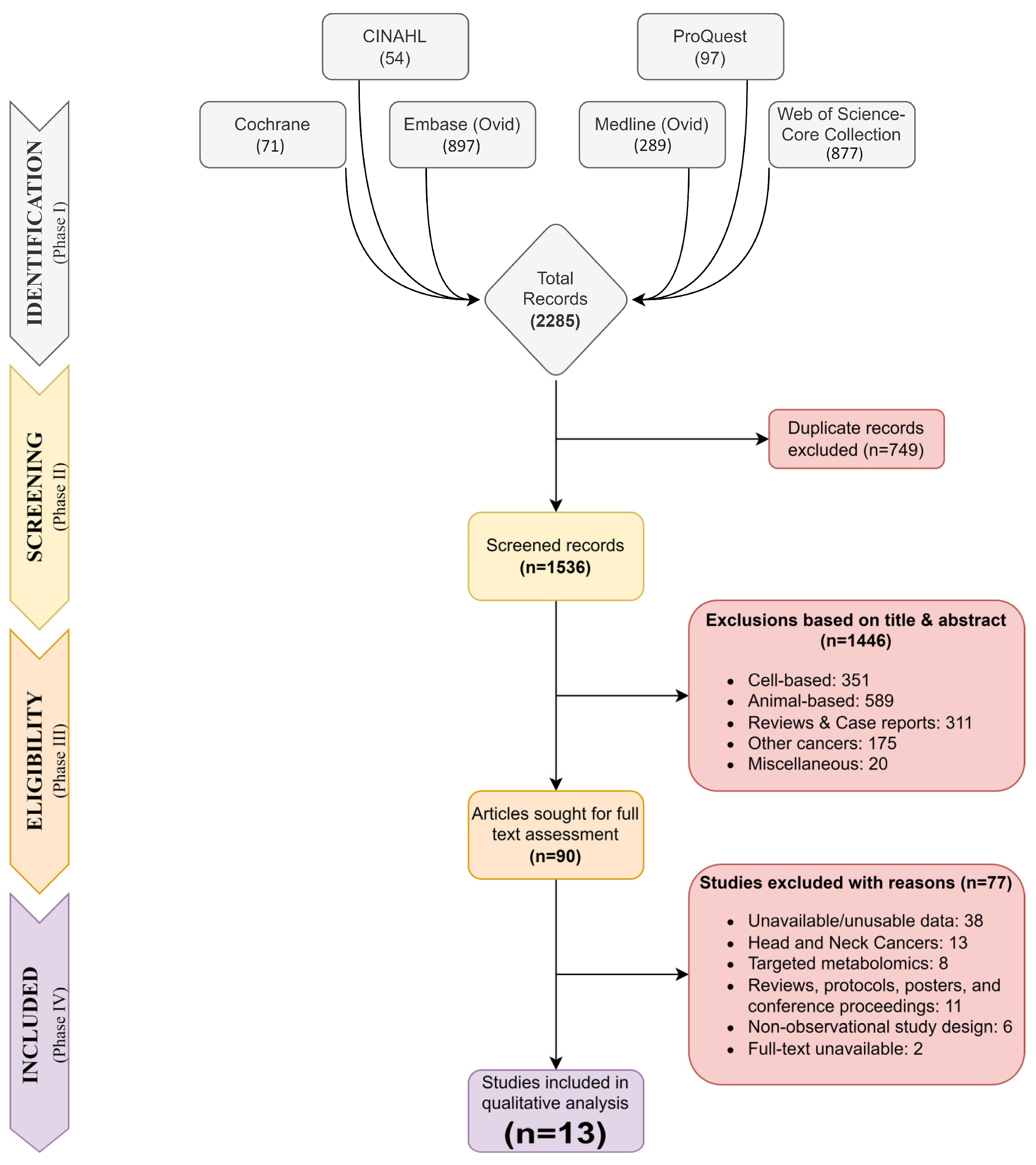 Metabolites 13 00890 g001 Metabolites 13 00890 g001