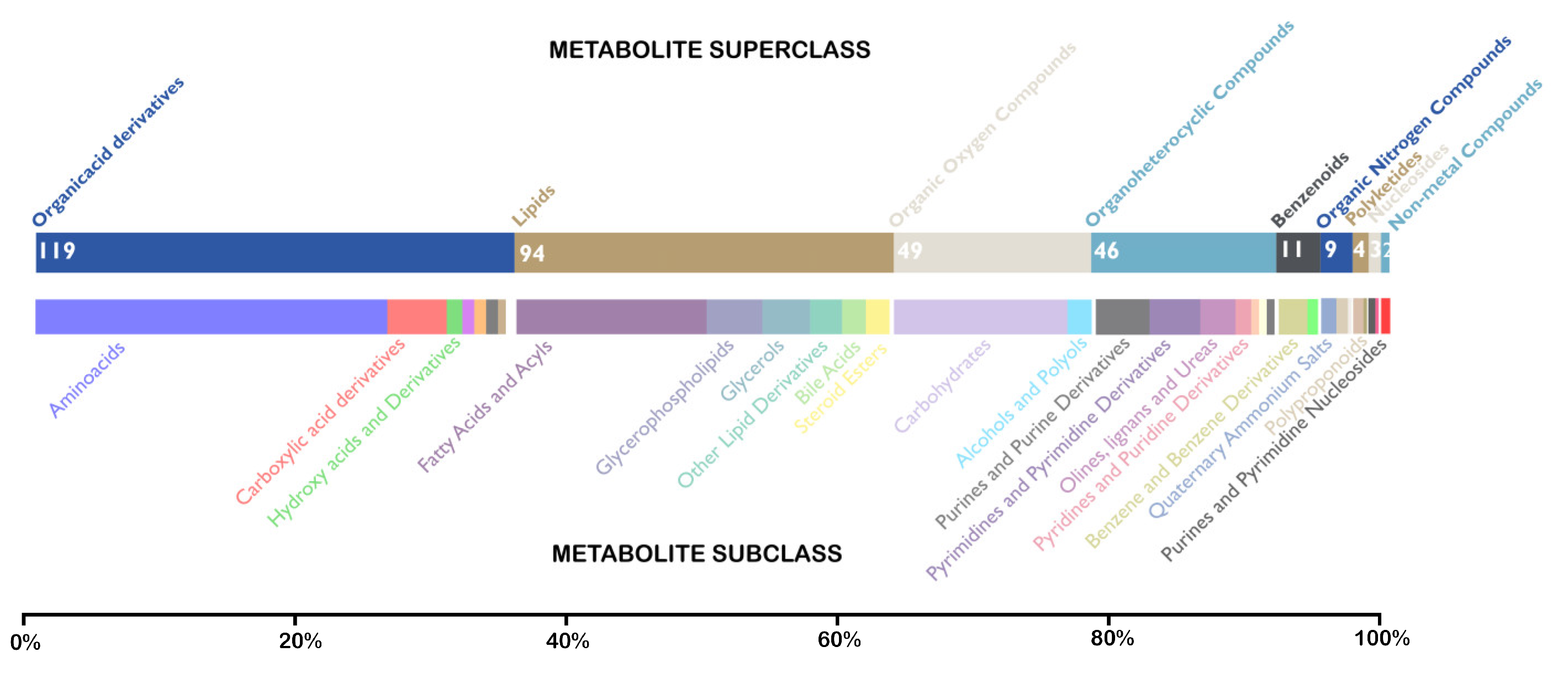 Metabolites 13 00890 g003 Metabolites 13 00890 g003