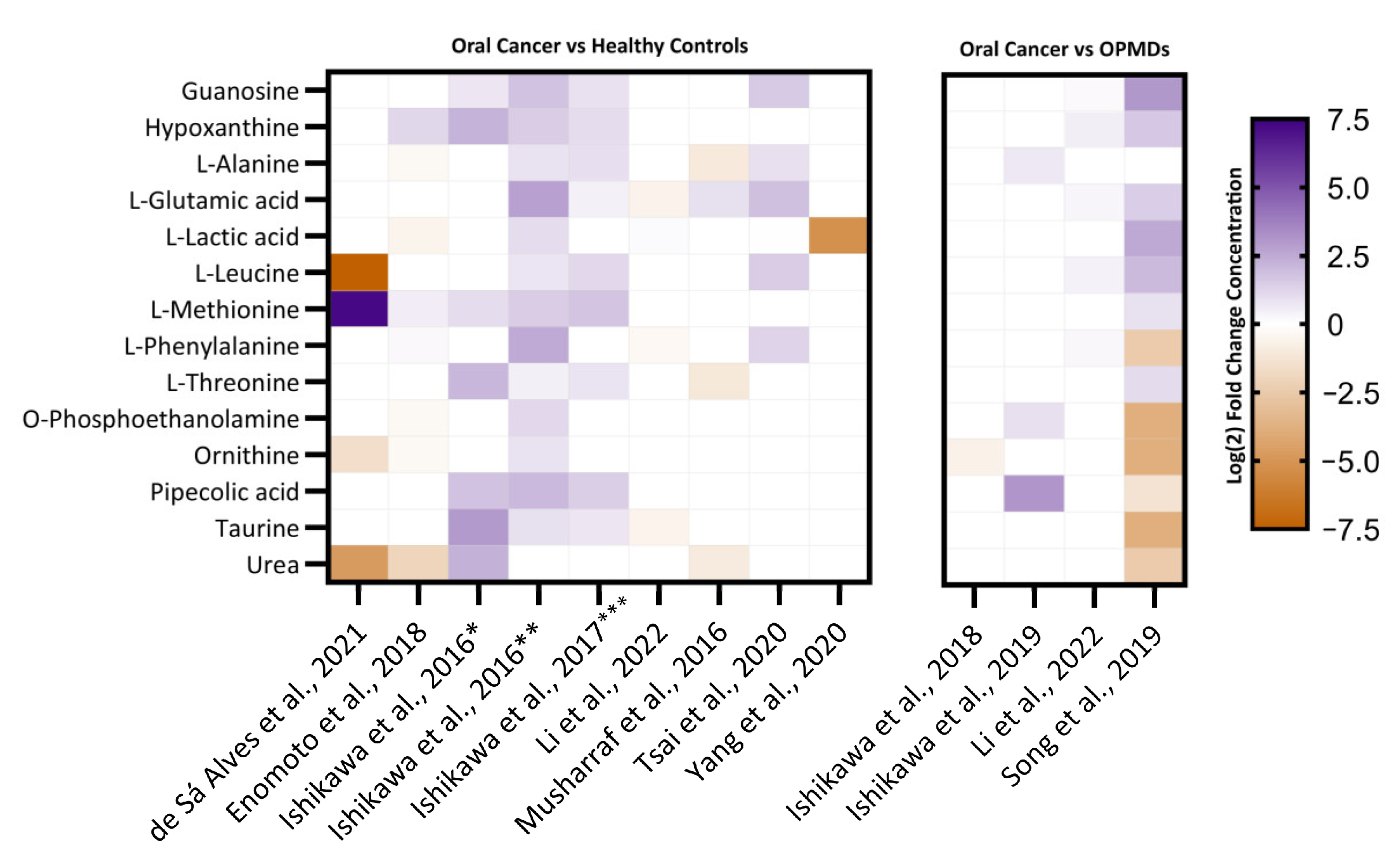 Metabolites 13 00890 g004 Metabolites 13 00890 g004