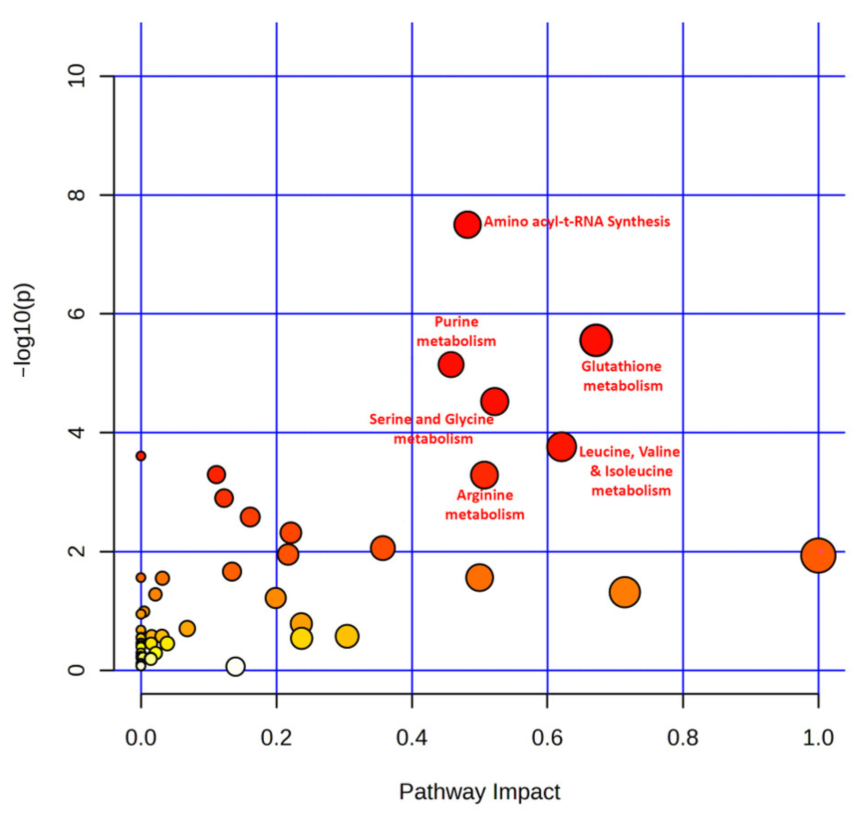 Metabolites 13 00890 g006 Metabolites 13 00890 g006