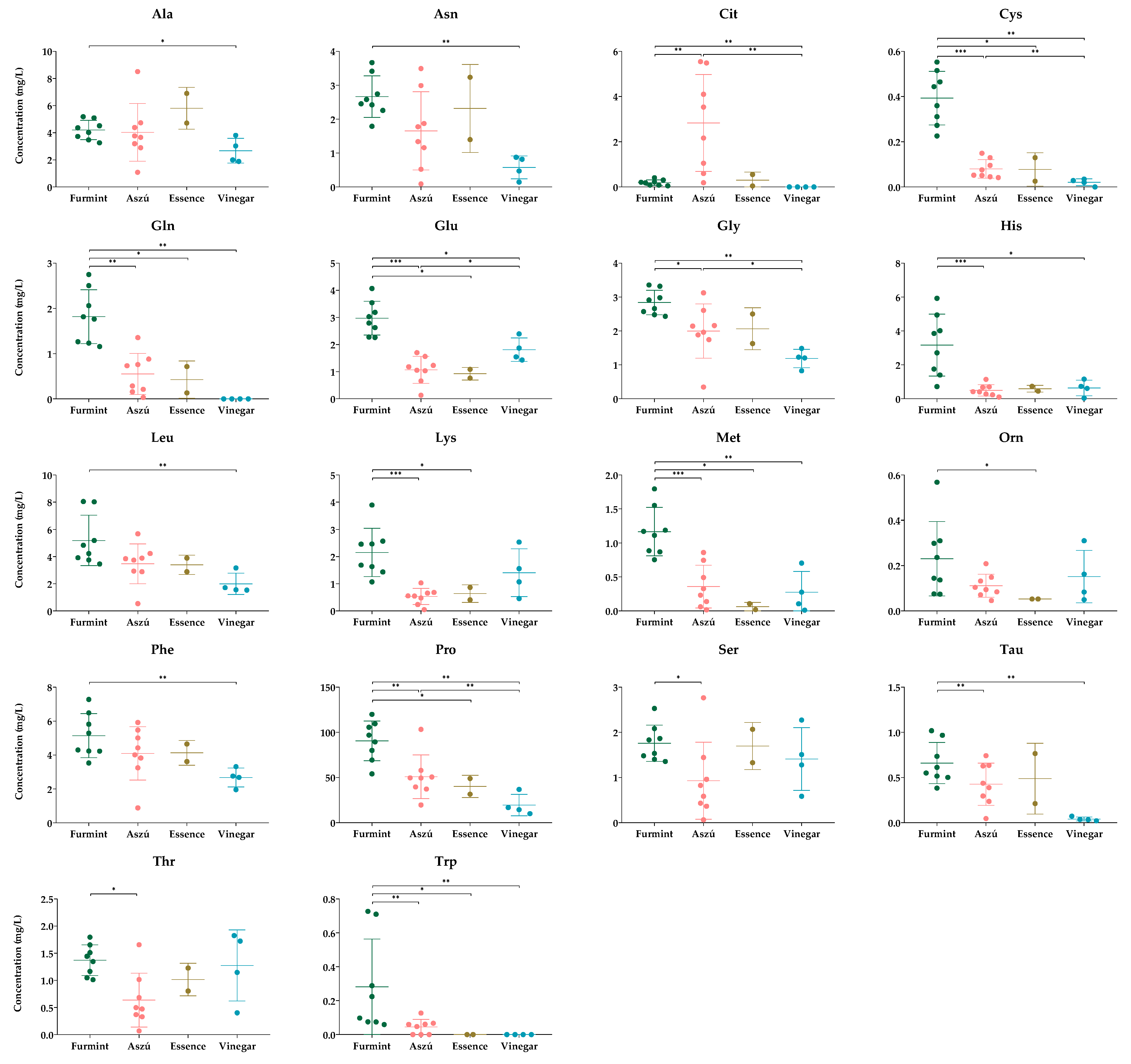 Metabolites 13 00892 g002 Metabolites 13 00892 g002