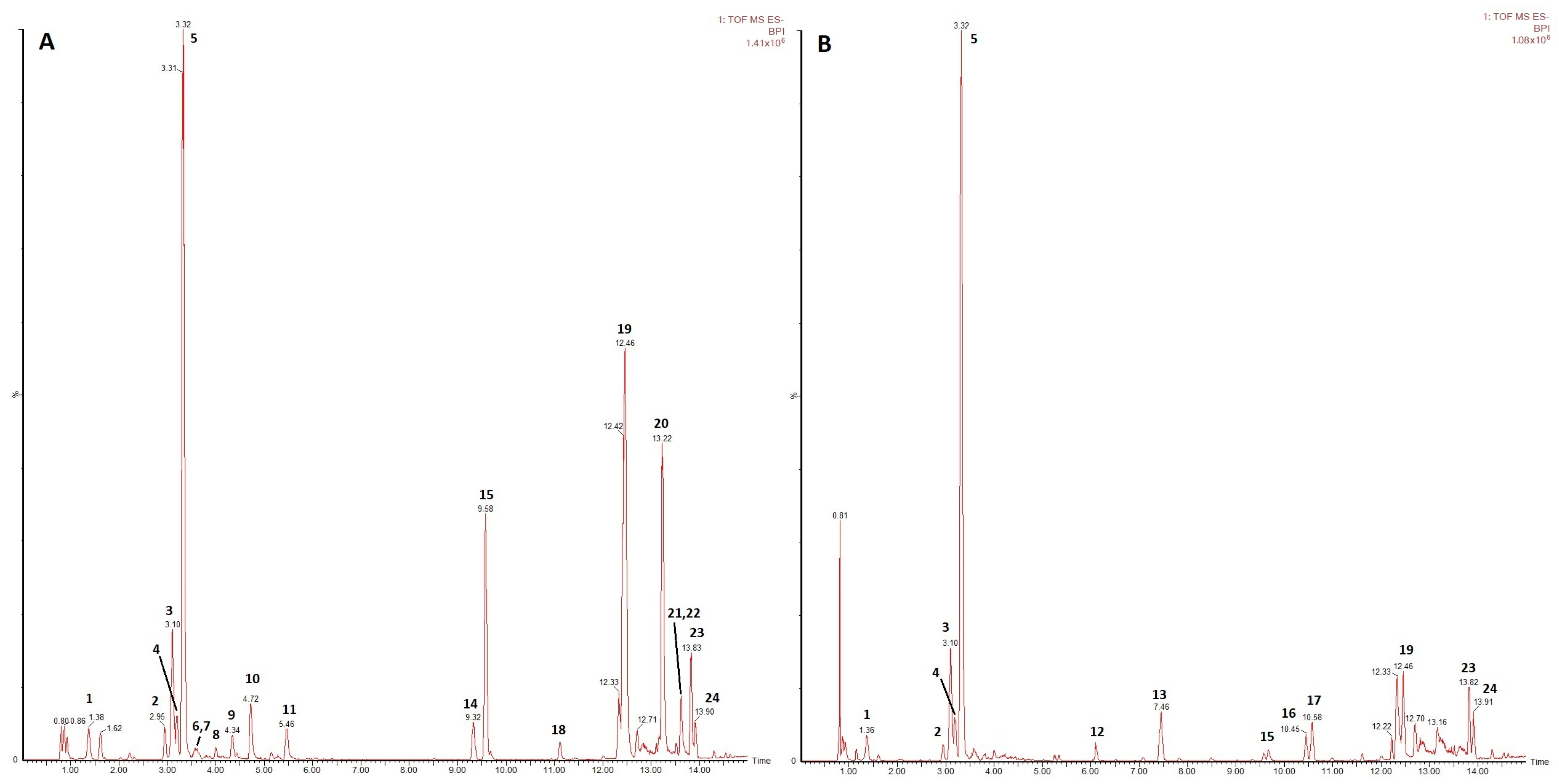 Metabolites 13 00894 g002