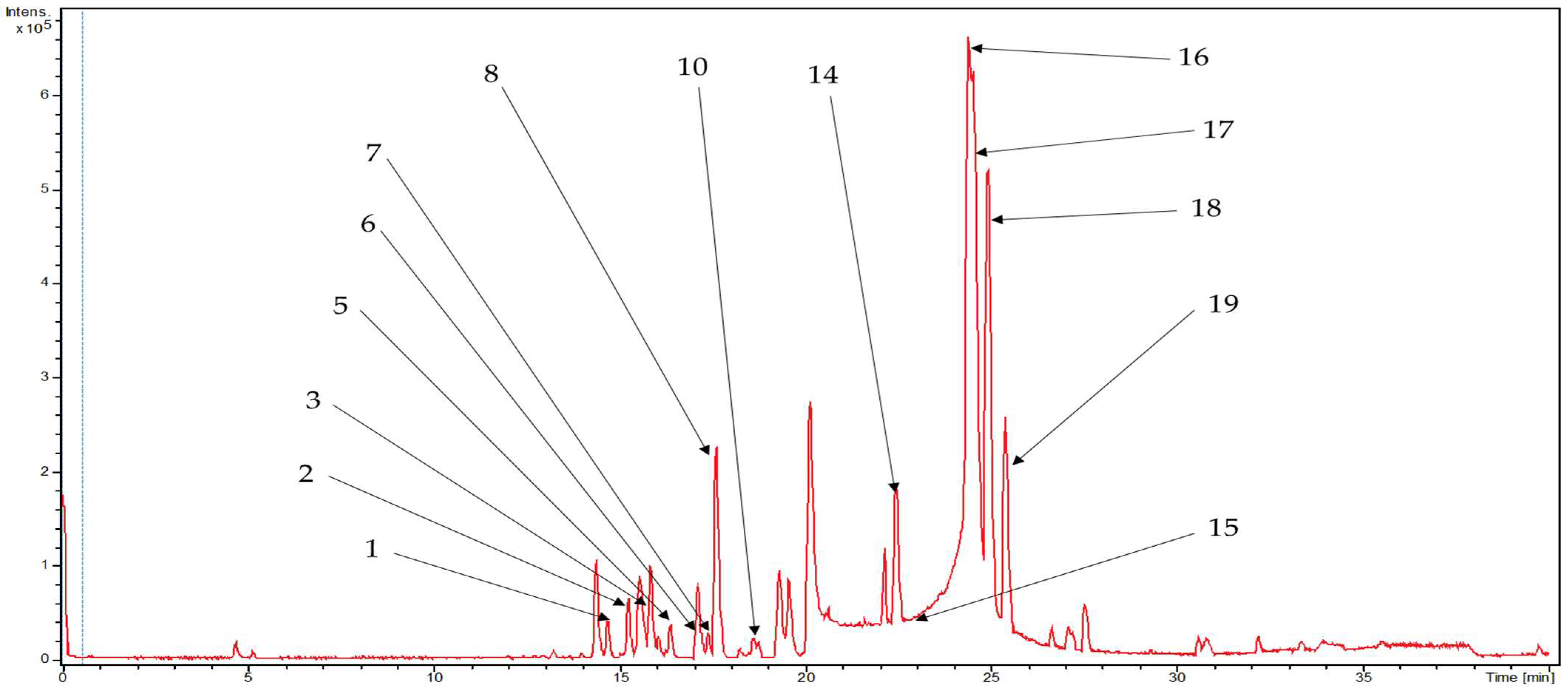 Metabolites 13 00898 g002 Metabolites 13 00898 g002