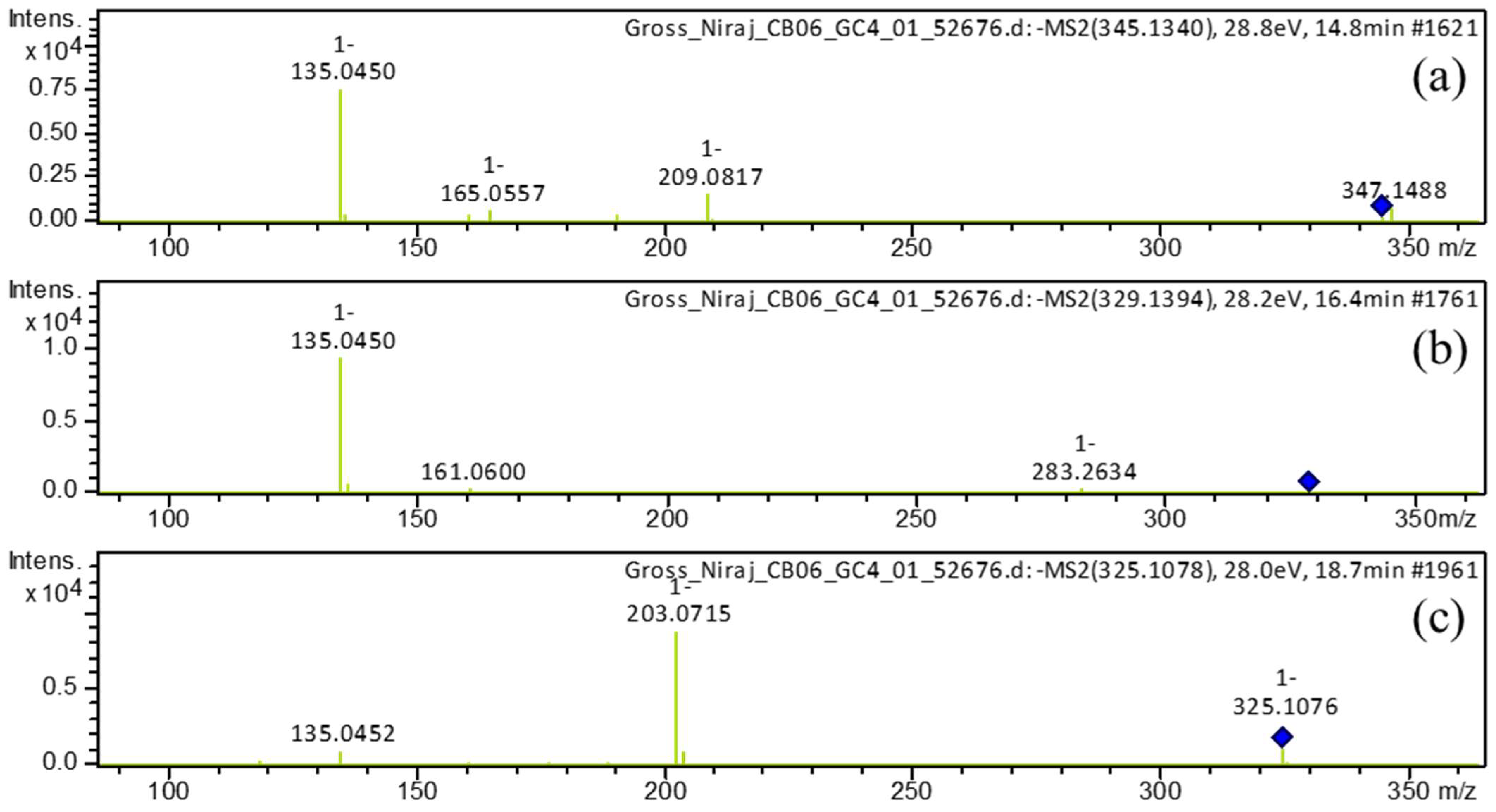 Metabolites 13 00898 g004 Metabolites 13 00898 g004