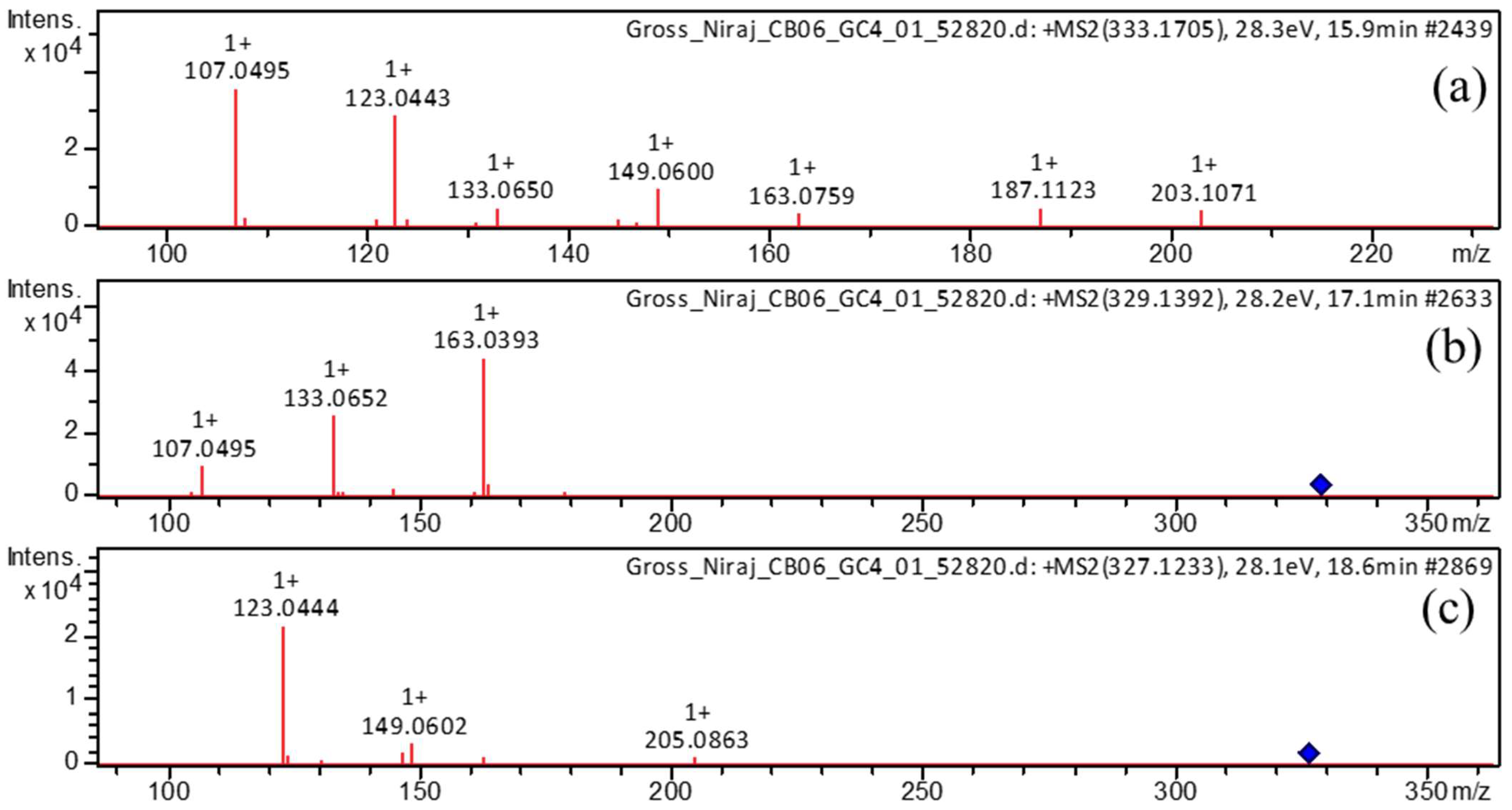 Metabolites 13 00898 g005 Metabolites 13 00898 g005