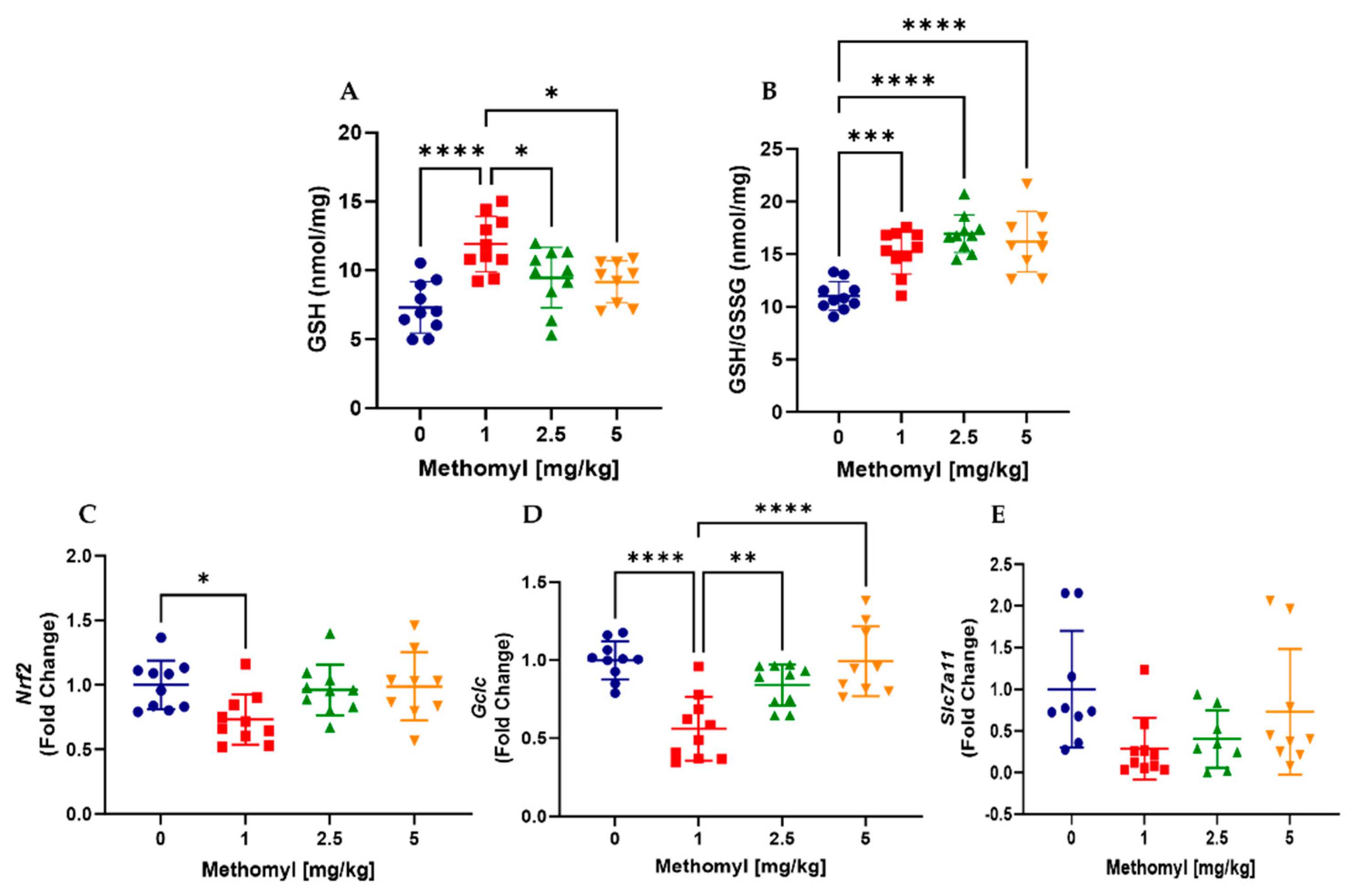Metabolites 13 00901 g005